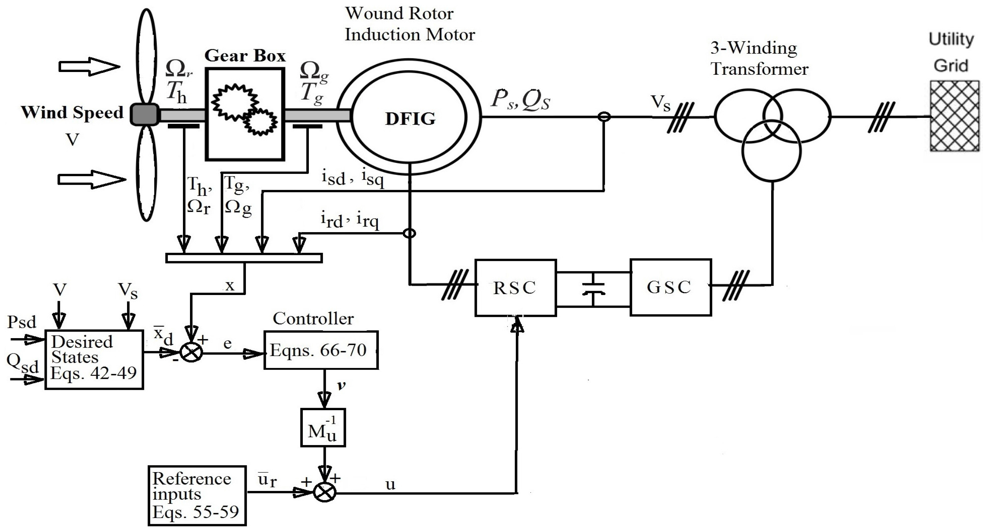 green power synthesis essay Green chemistry a traditional a 2,2,2-trifluoroacetophenone-catalyzed oxidation of allyloximes enables a green and efficient synthesis of isoxazolines utilizing h 2 o 2 as the oxidant a variety of substitution patterns, both aromatic and aliphatic moieties. green power synthesis essay Green chemistry a traditional a 2,2,2-trifluoroacetophenone-catalyzed oxidation of allyloximes enables a green and efficient synthesis of isoxazolines utilizing h 2 o 2 as the oxidant a variety of substitution patterns, both aromatic and aliphatic moieties.