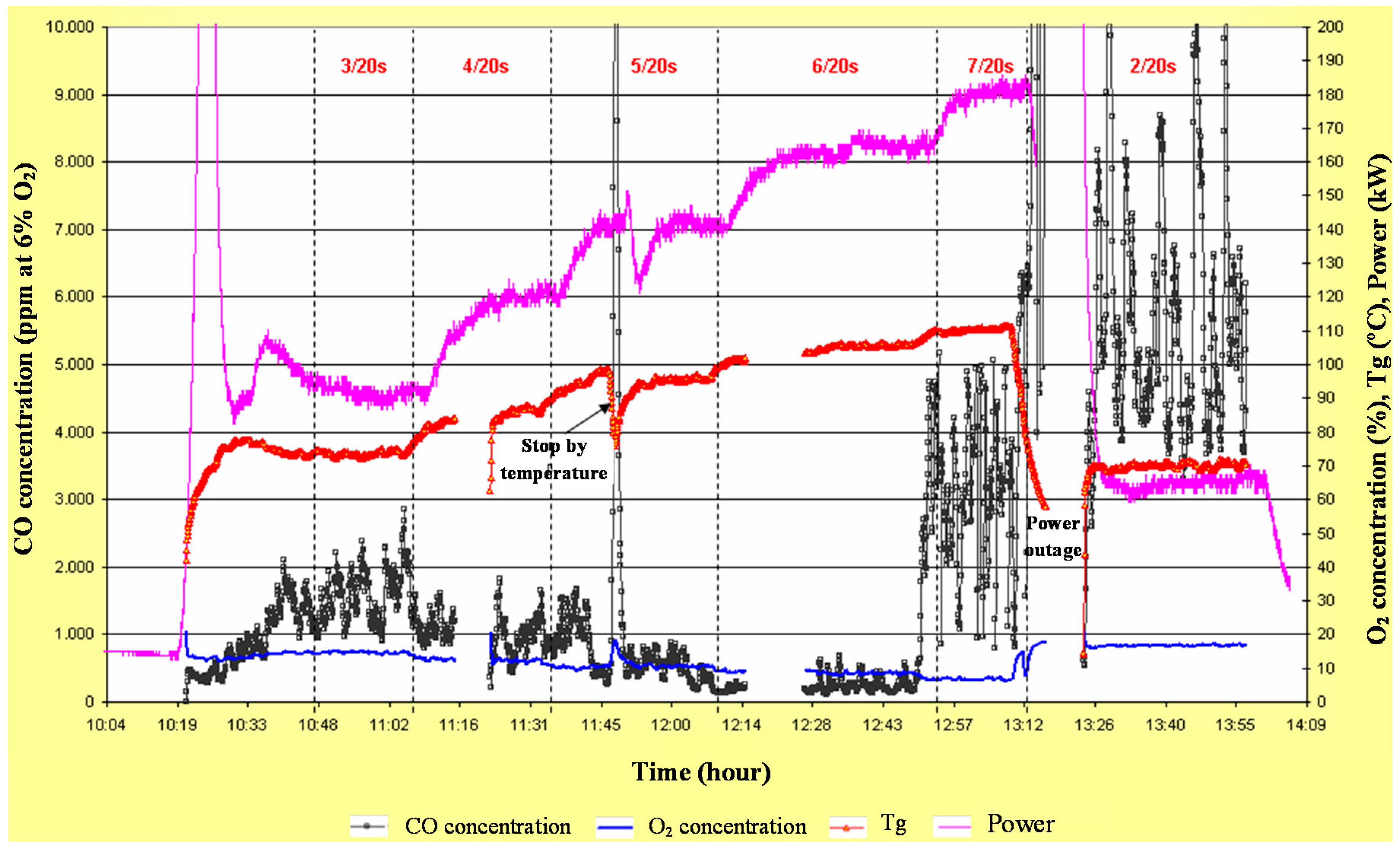 Olive tree trading analysis system
