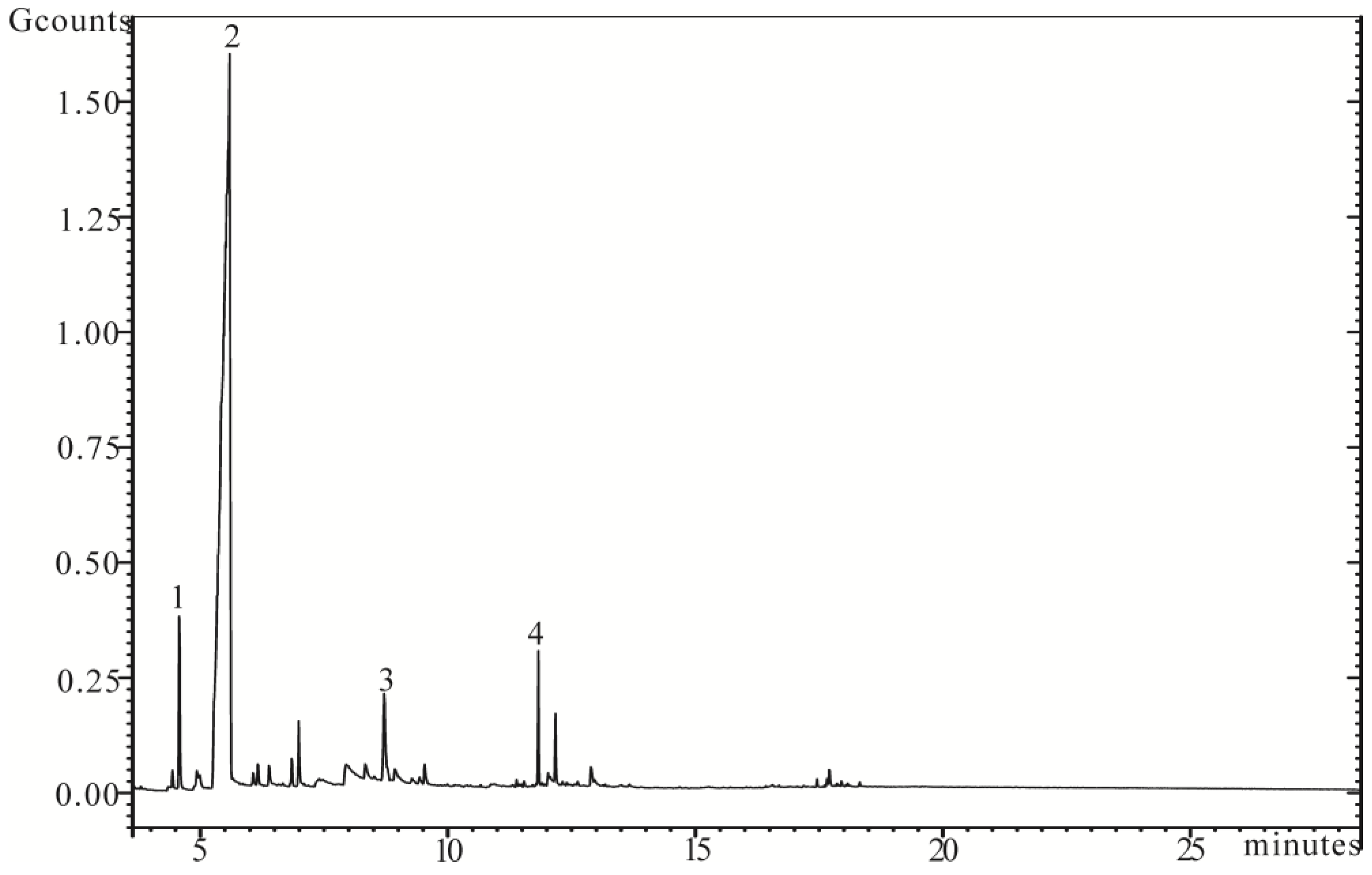 Energies 09 00823 g002