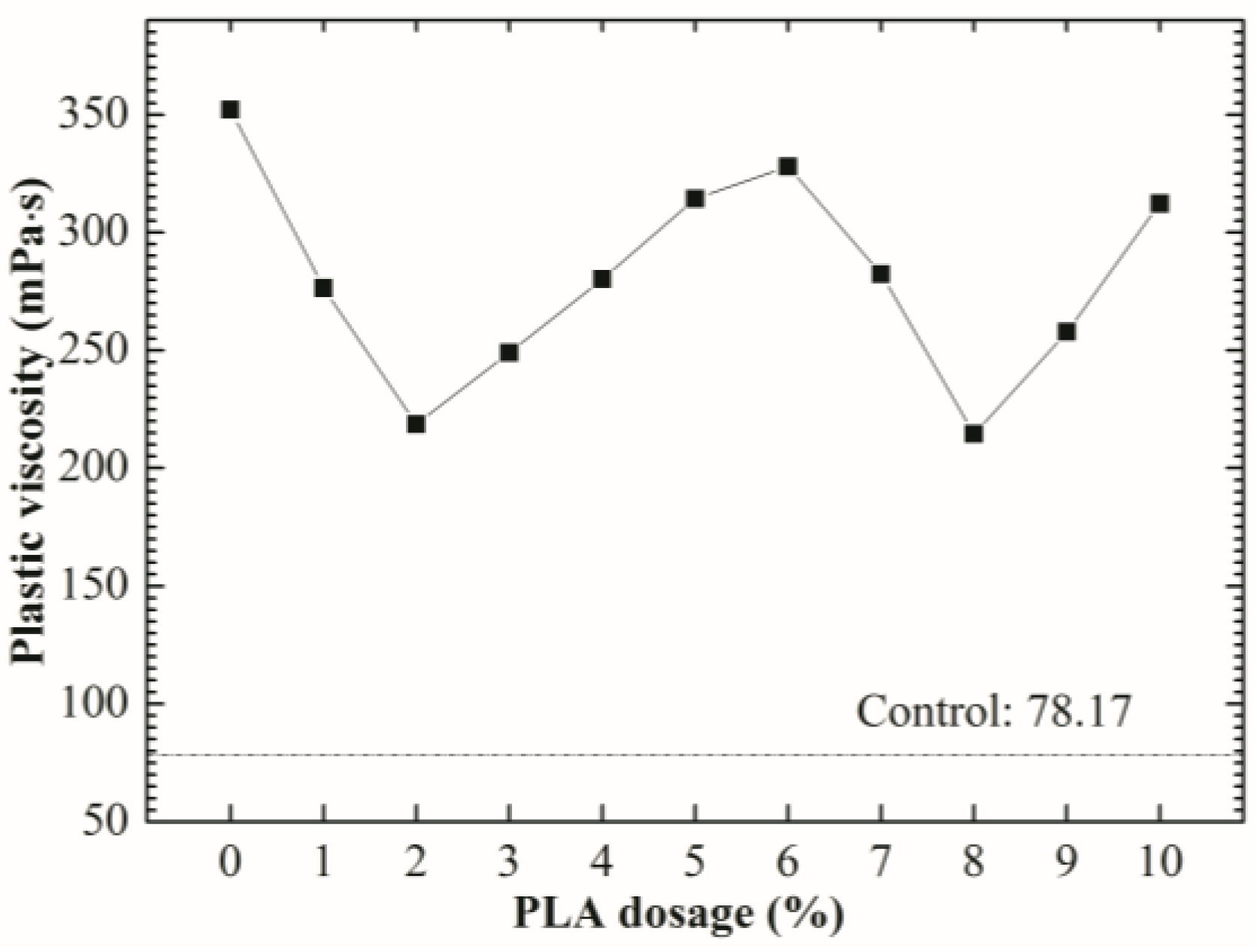 Energies 09 00823 g005