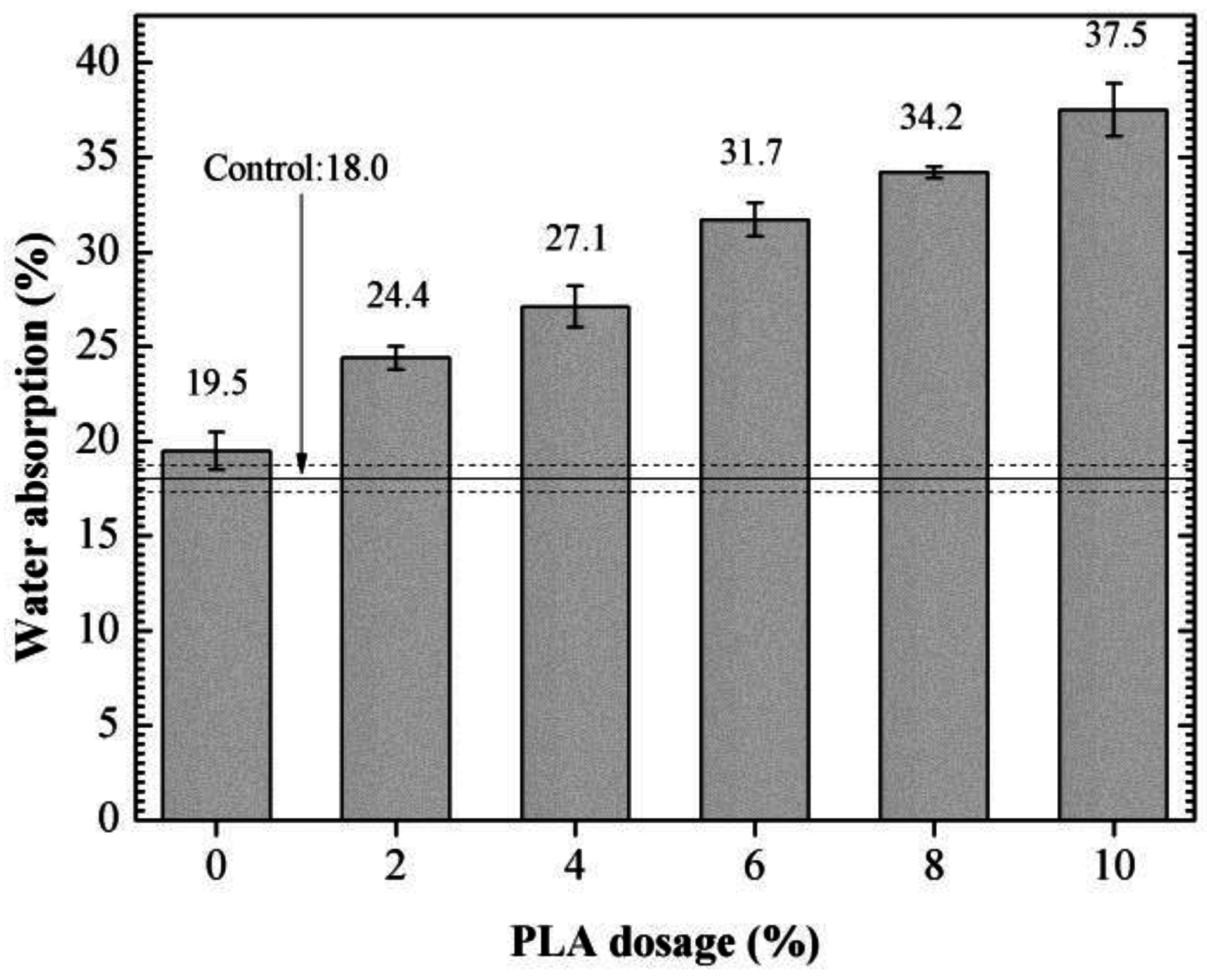 Energies 09 00823 g008