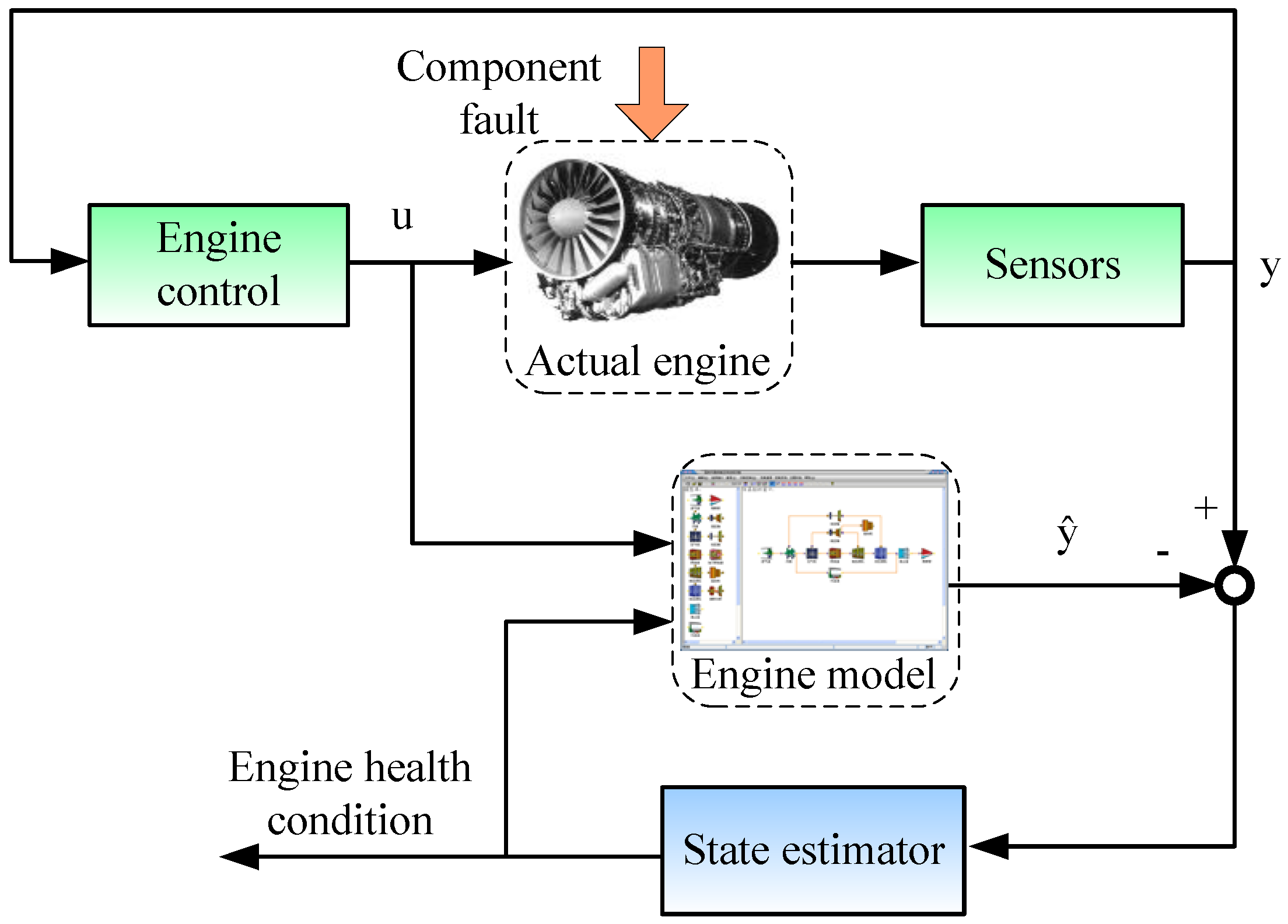 Best twin engine turboprop aircraft picture