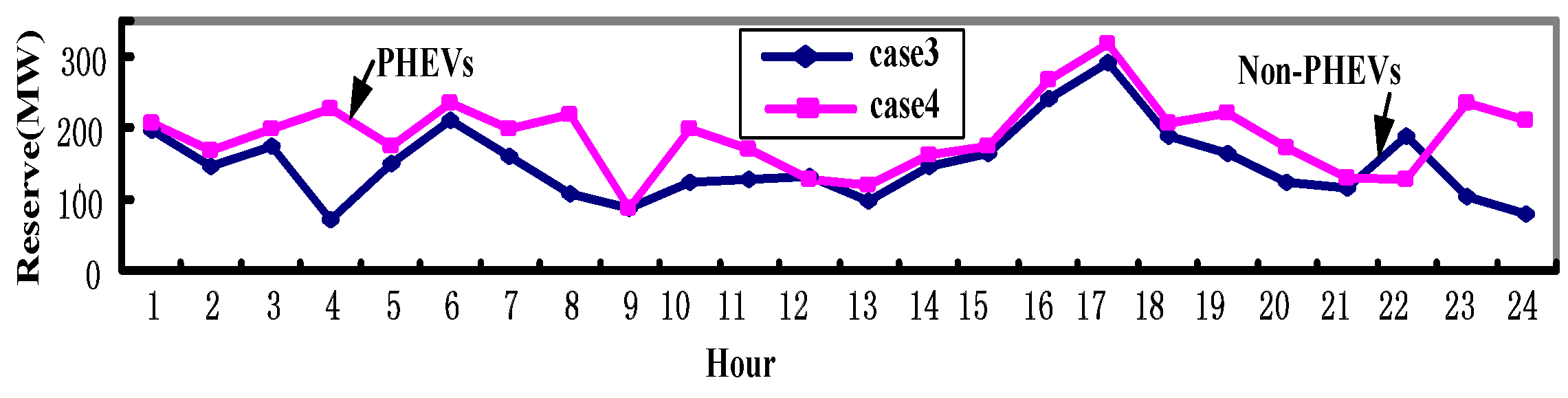 Energies 09 00834 g002