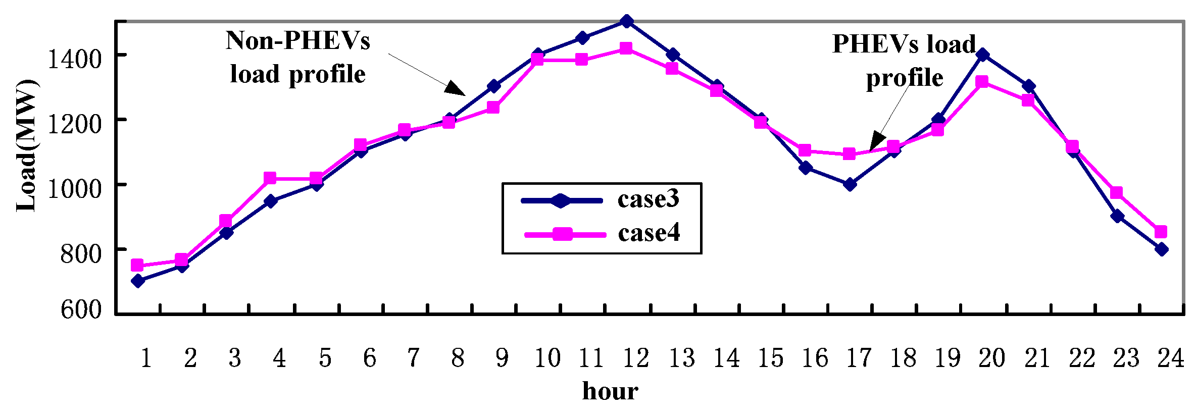 Energies 09 00834 g003