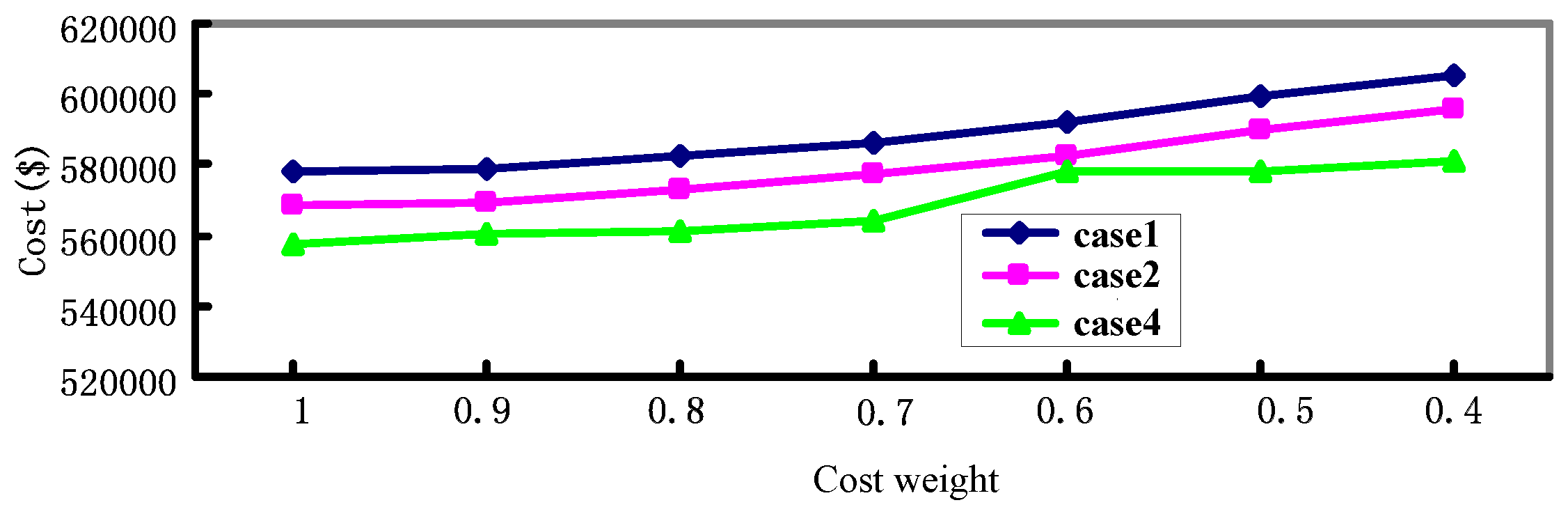 Energies 09 00834 g004