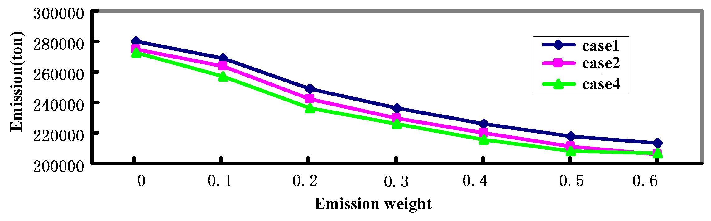 Energies 09 00834 g005