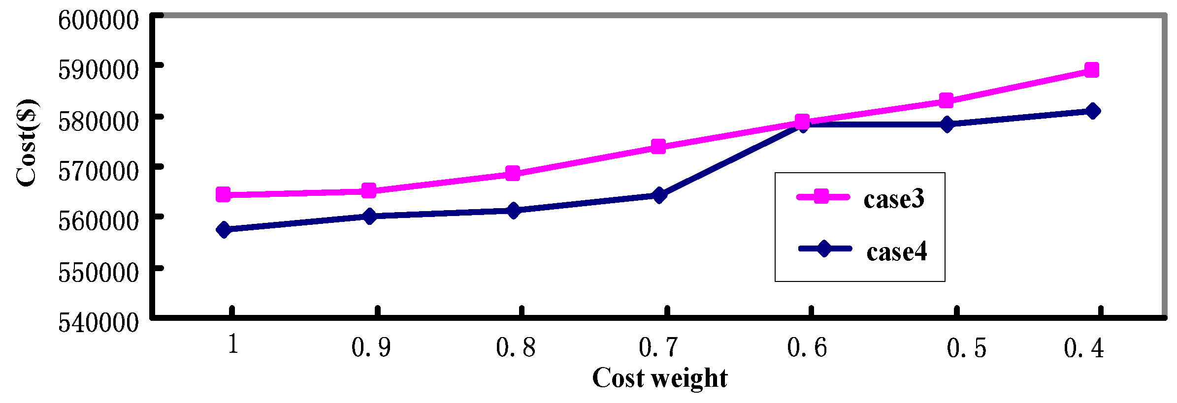 Energies 09 00834 g006
