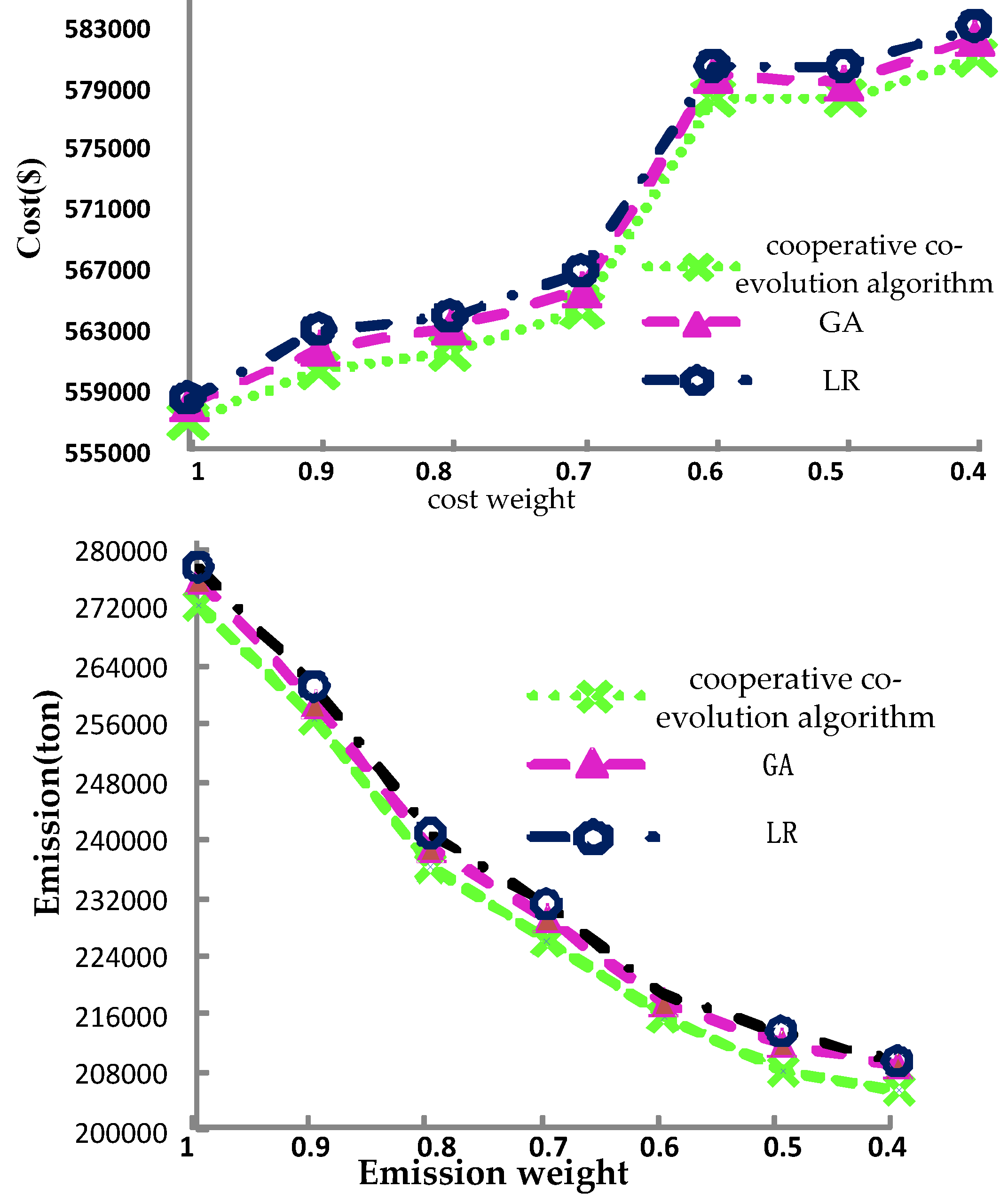Energies 09 00834 g008