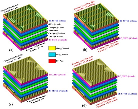 agricultural field in optimization papers research agricultural field in optimization papers research