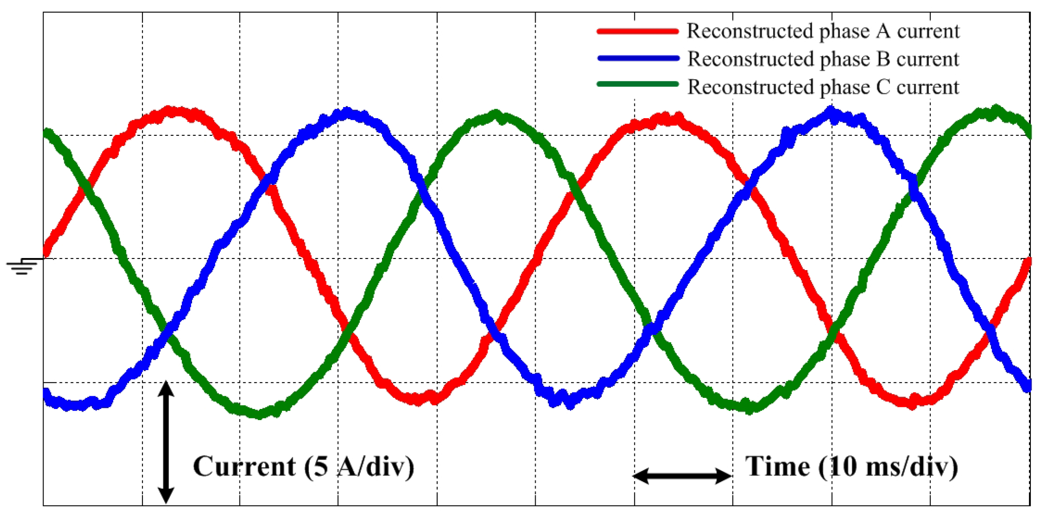 Energies Free FullText A Phase Current Reconstruction Approach For 