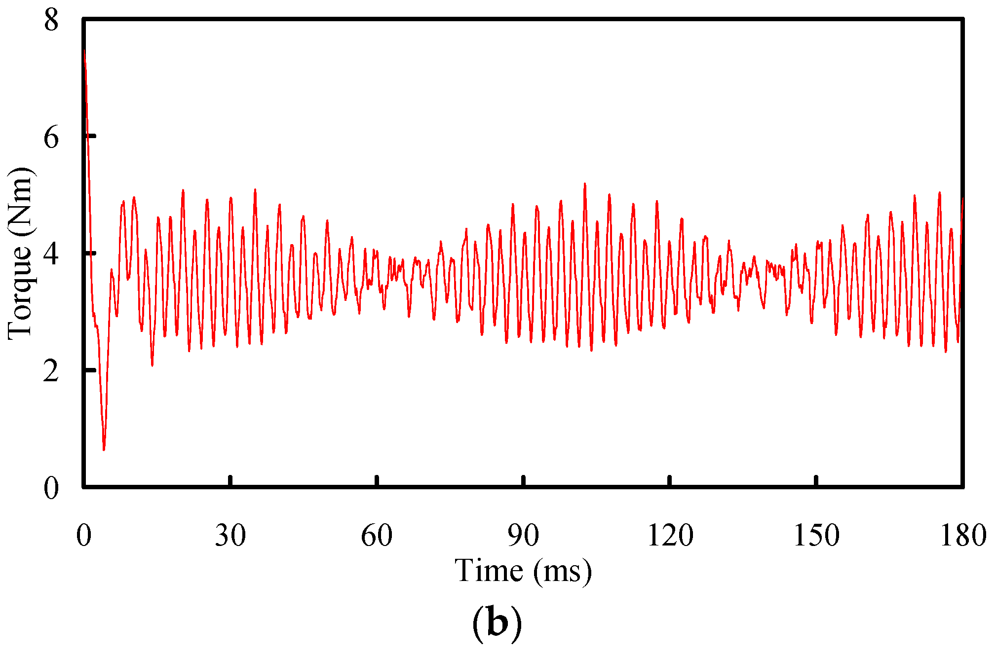 Bisection Bisection