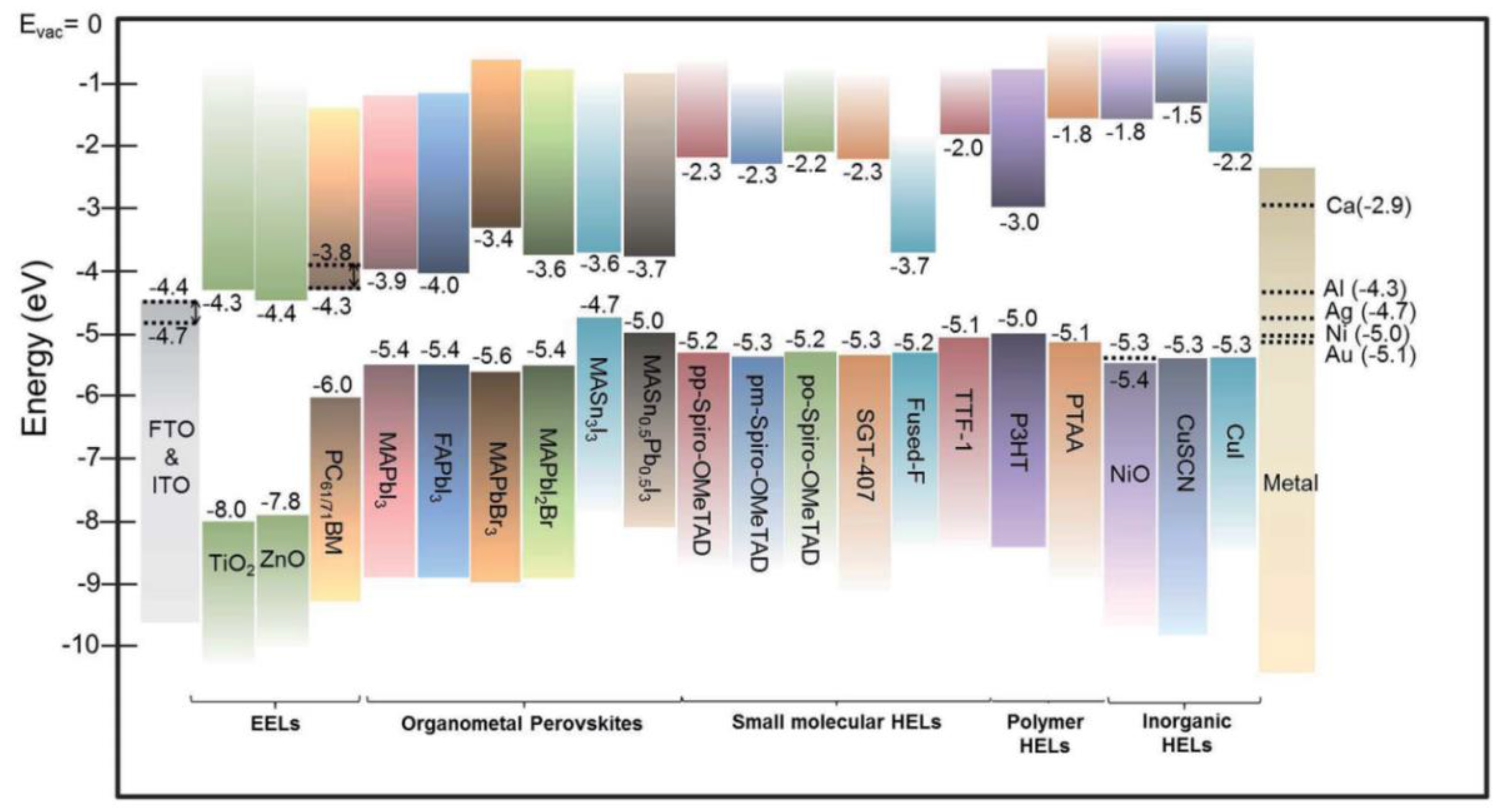 Structure of materials - European Synchrotron Radiation
