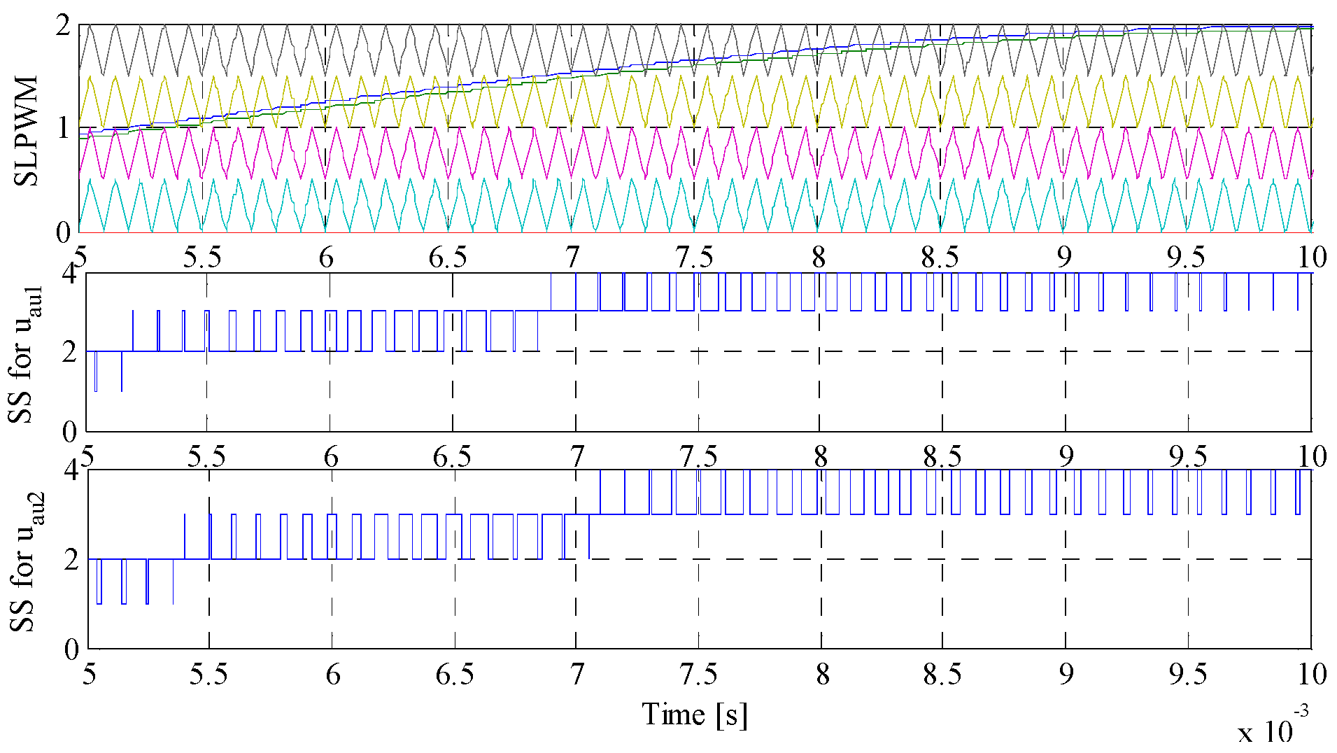 Energies 09 00867 g005