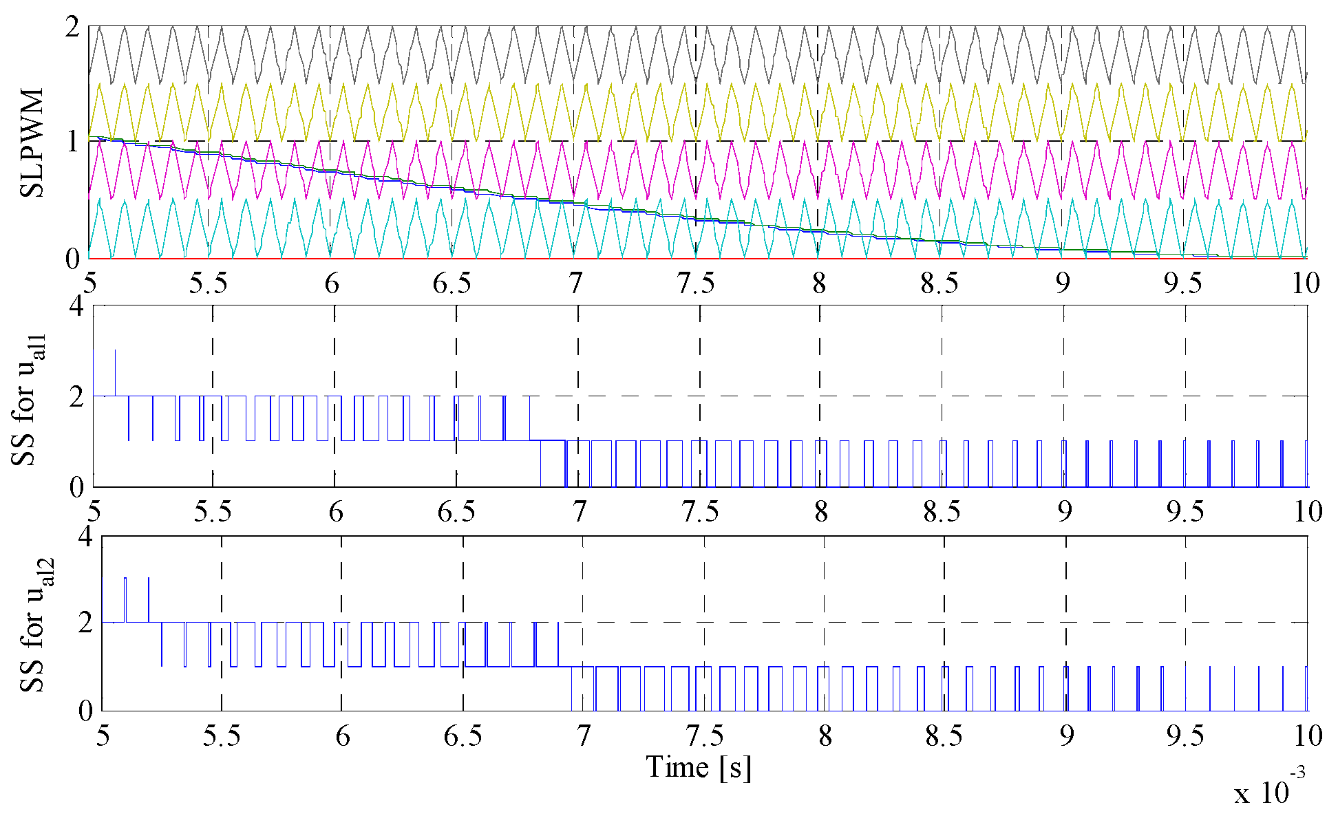 Energies 09 00867 g006