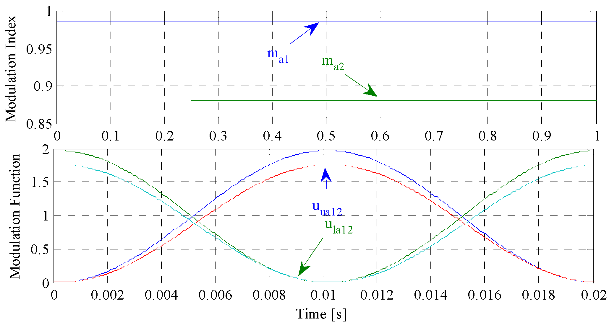 Energies 09 00867 g007