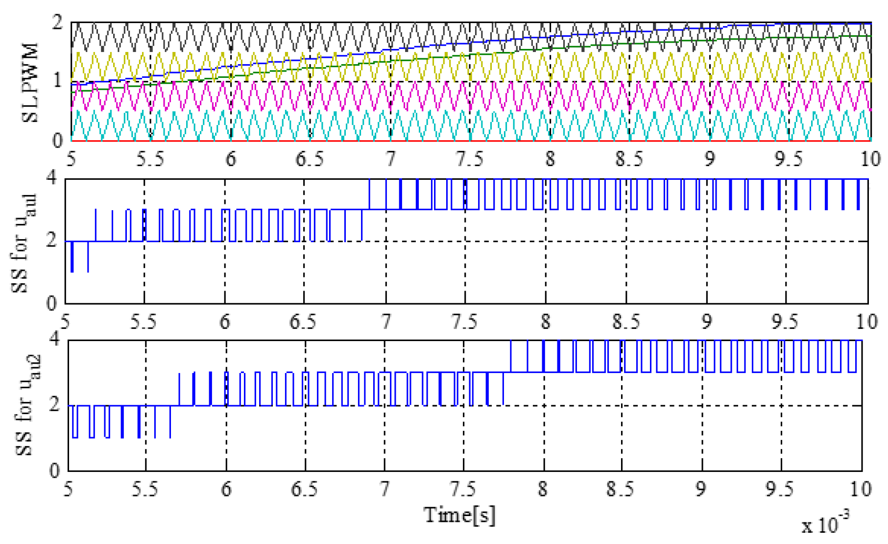 Energies 09 00867 g008