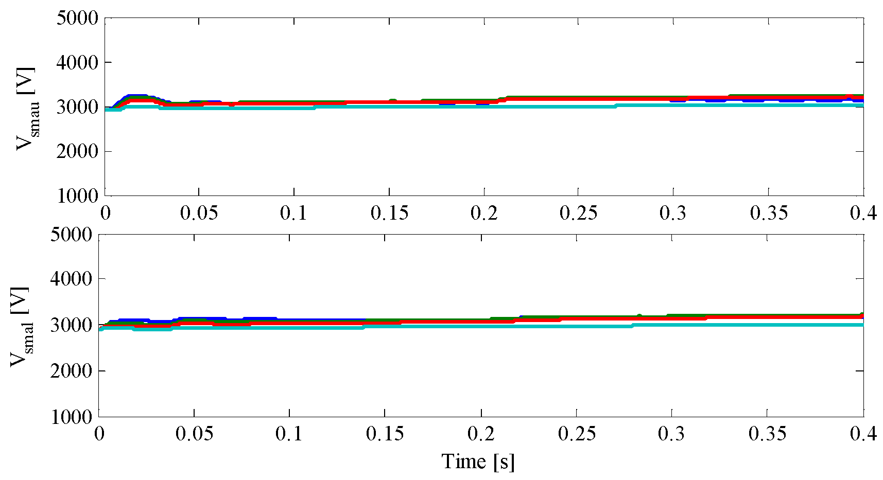 Energies 09 00867 g011