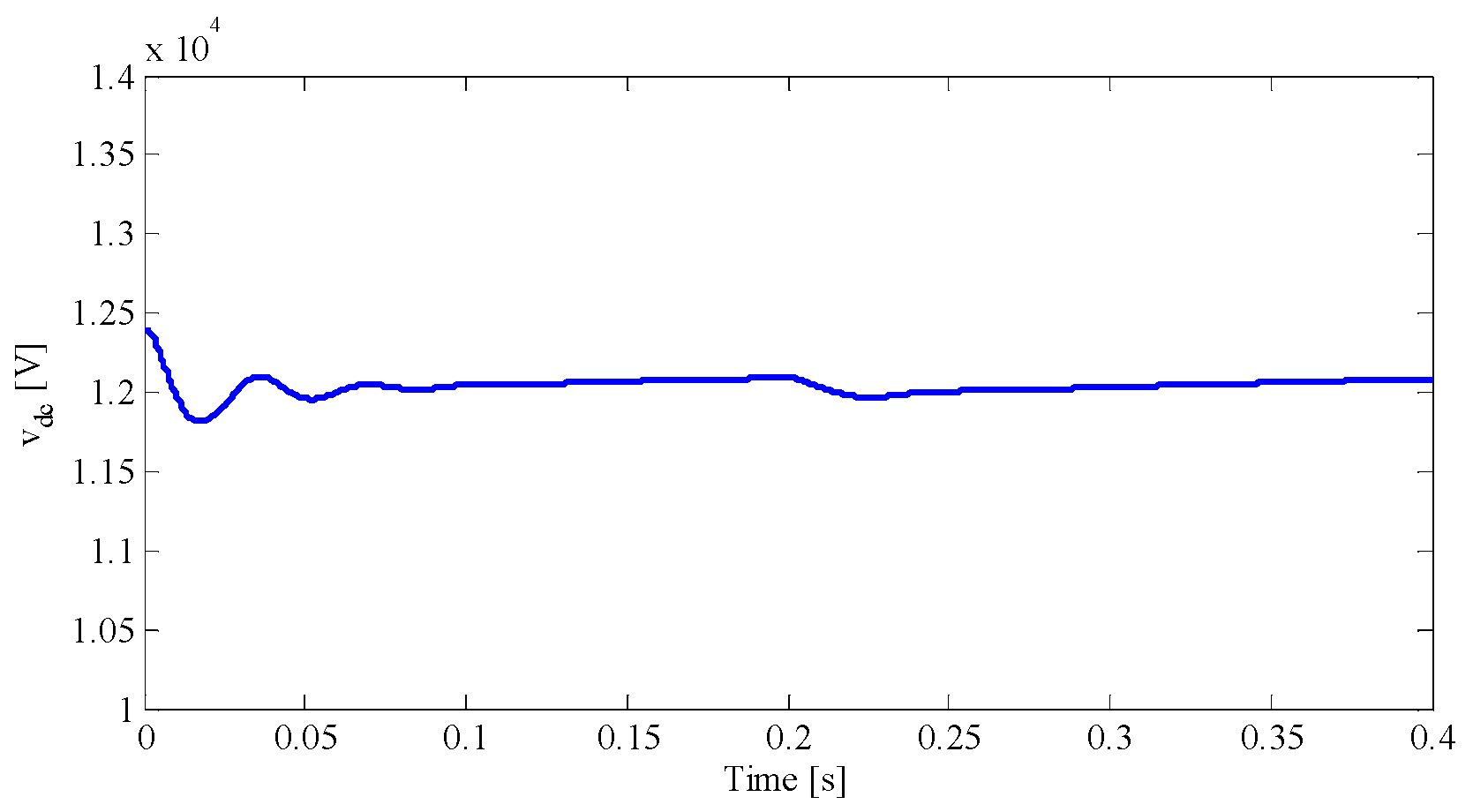 Energies 09 00867 g012