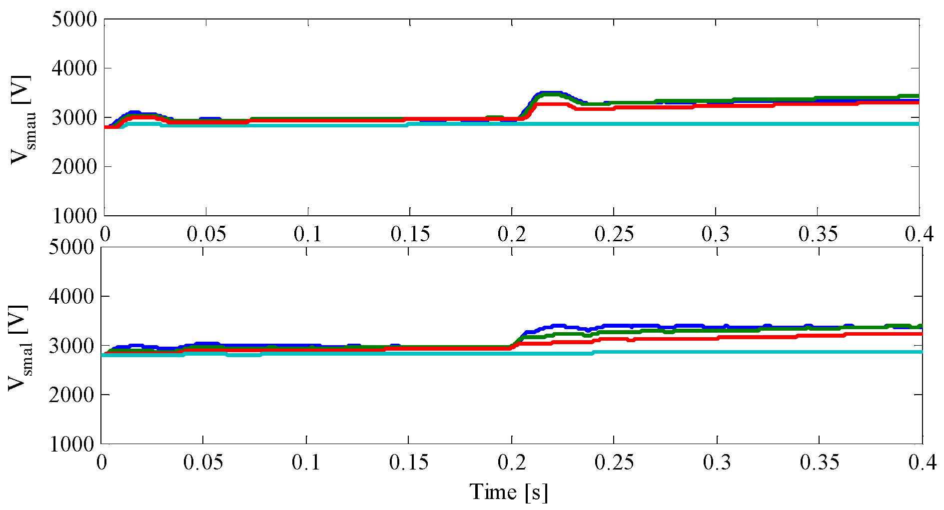 Energies 09 00867 g016