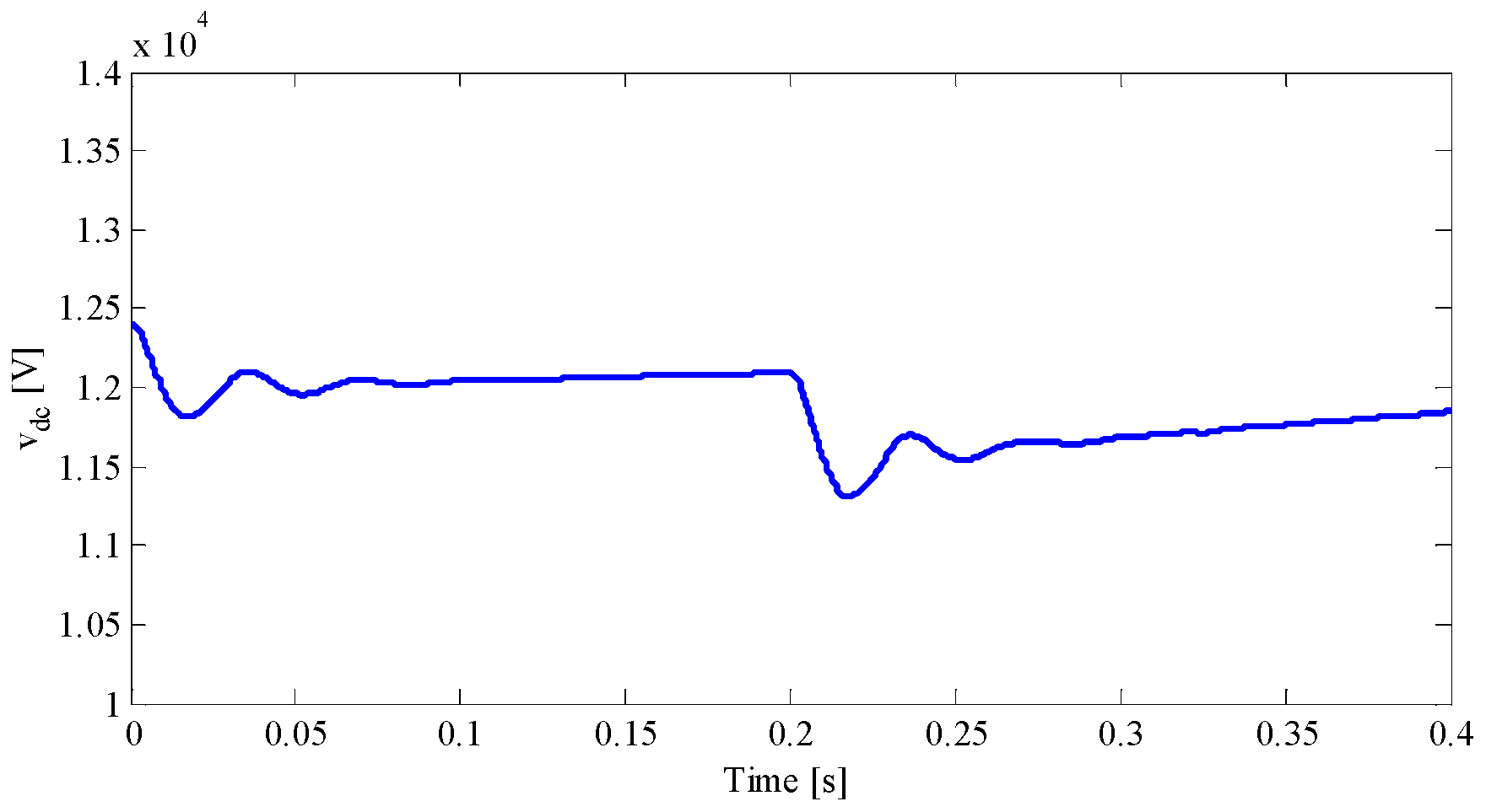 Energies 09 00867 g017