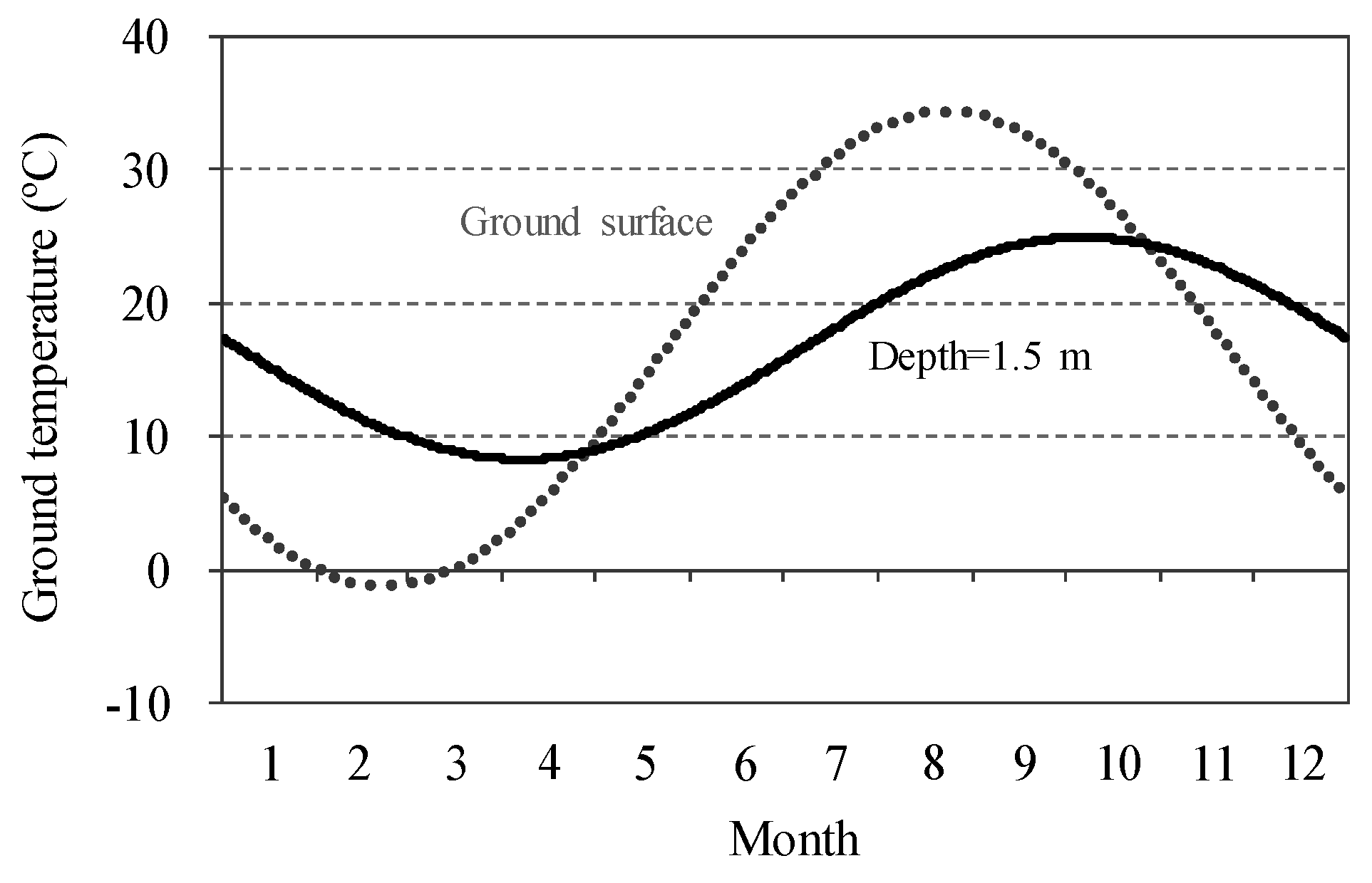 Energies 09 00875 g003