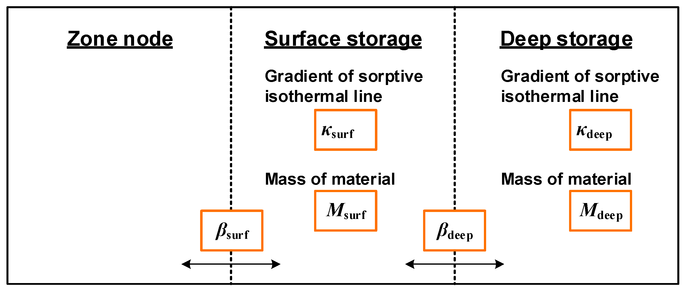 Energies 09 00875 g004