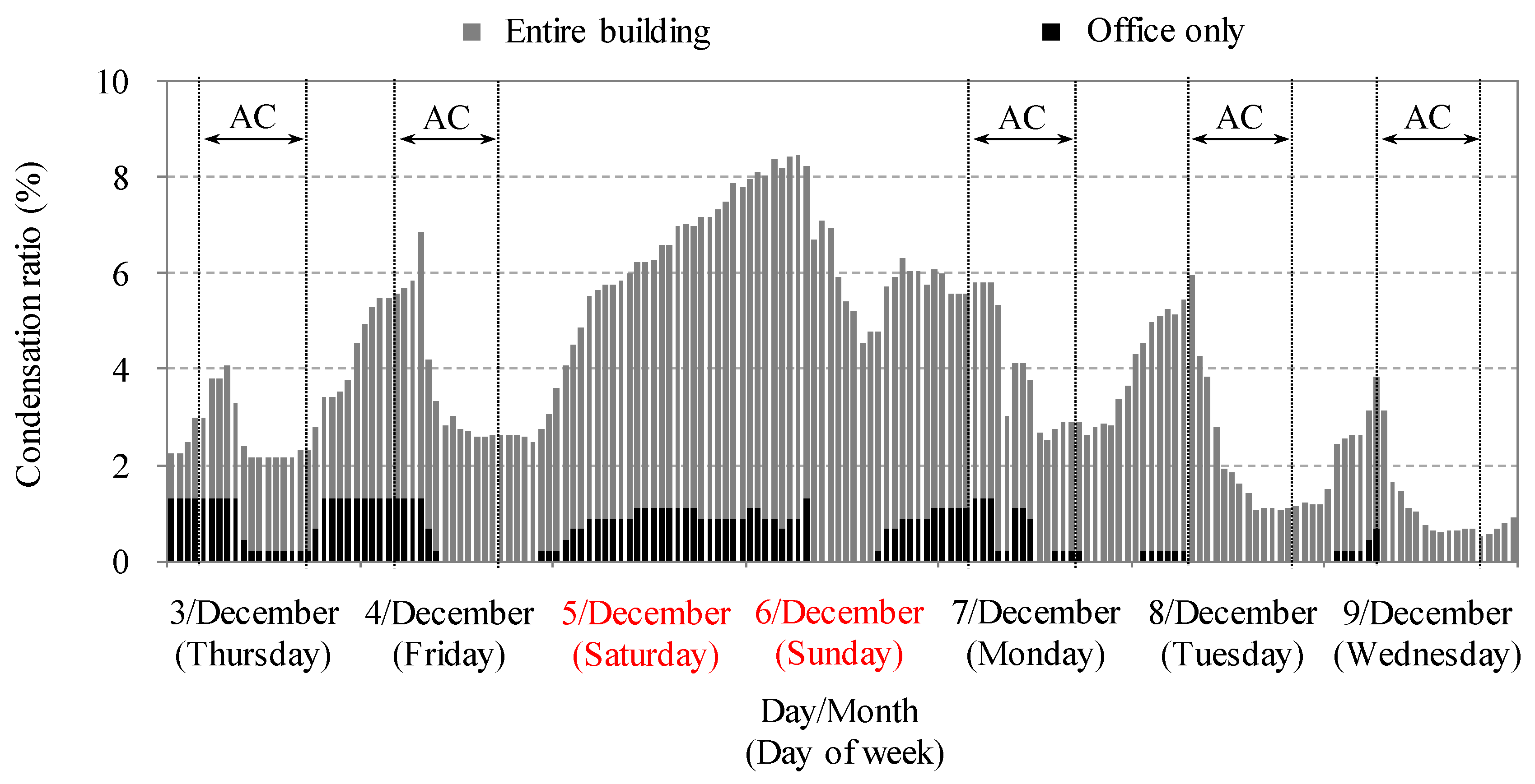 Energies 09 00875 g007