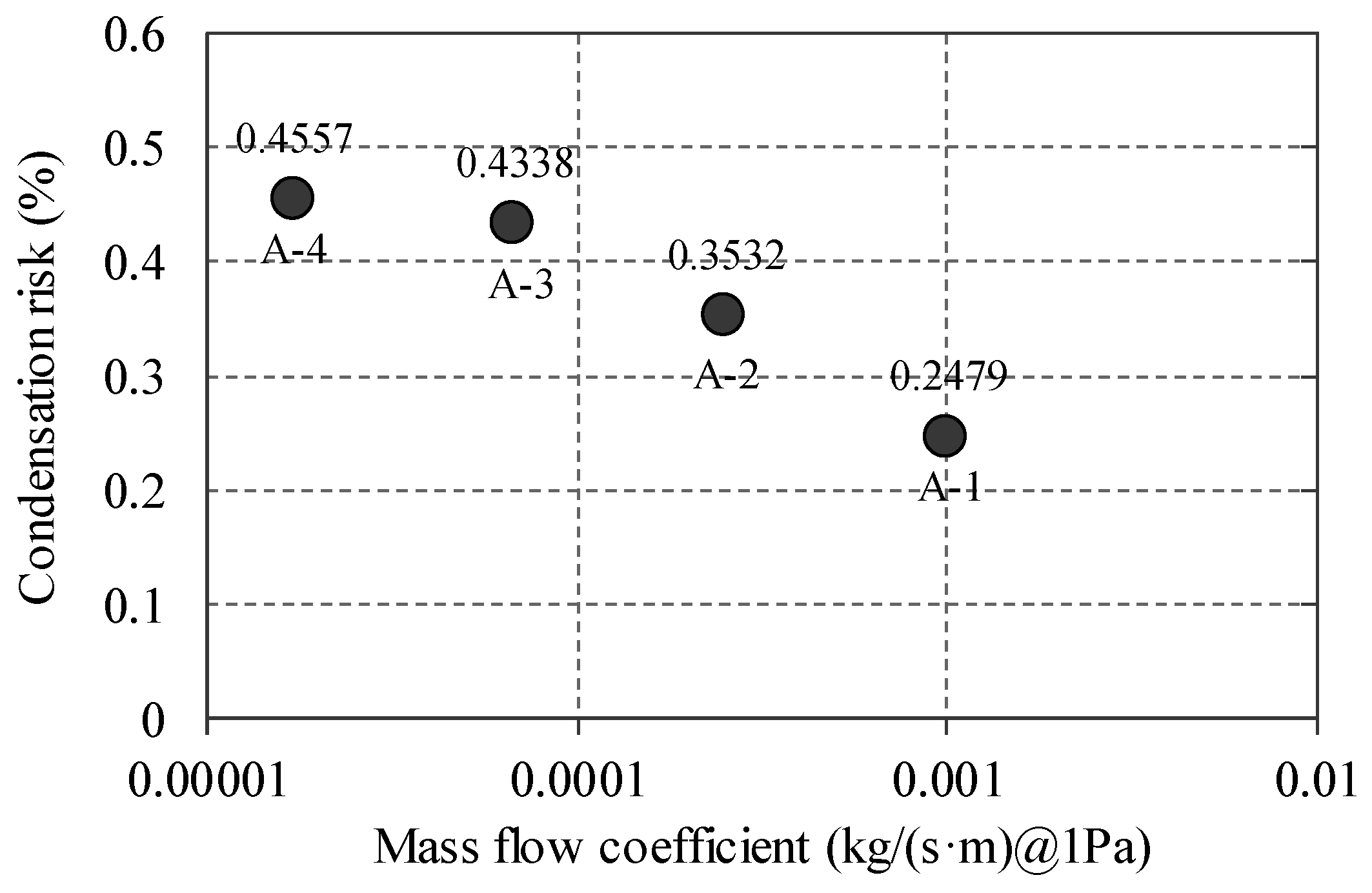 Energies 09 00875 g008