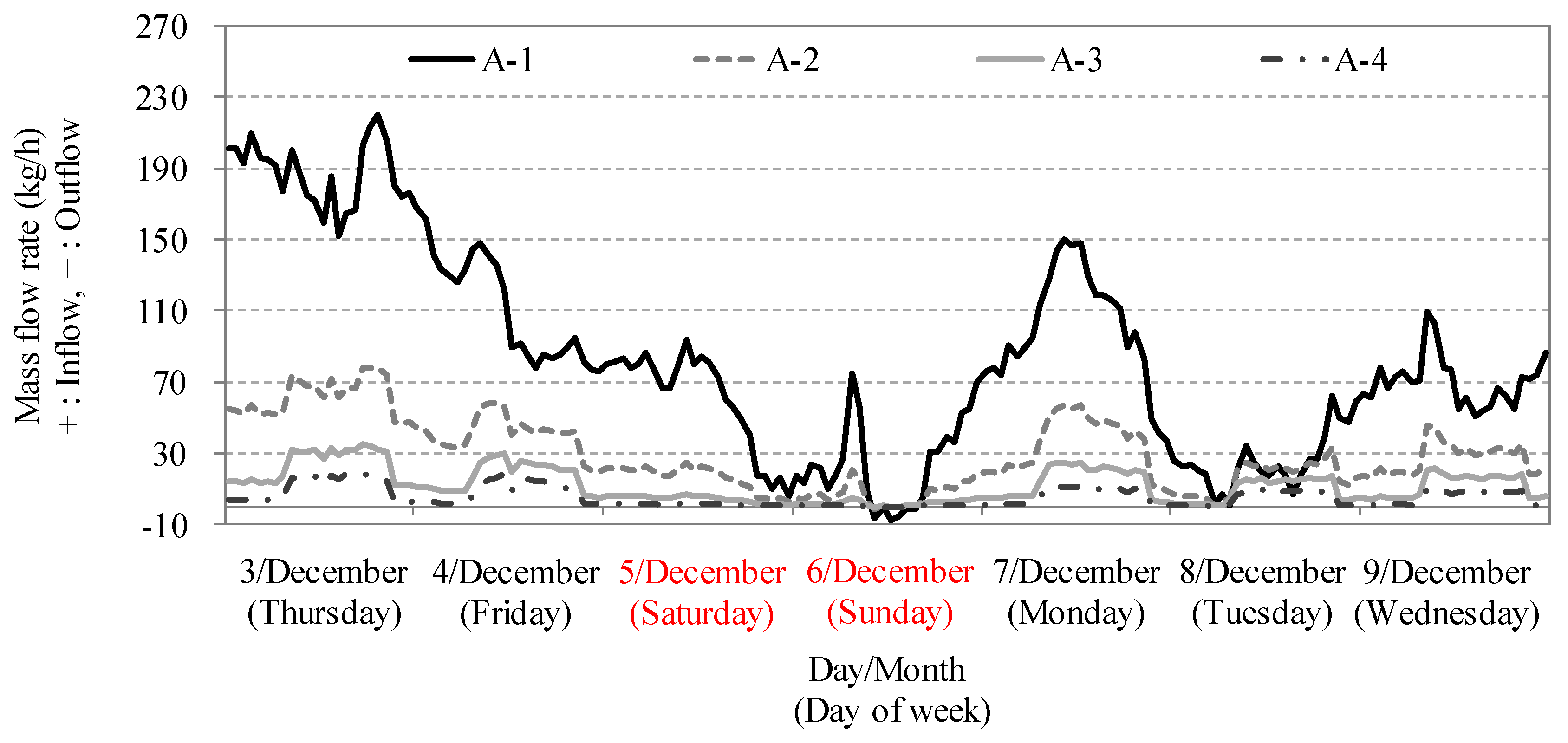 Energies 09 00875 g009