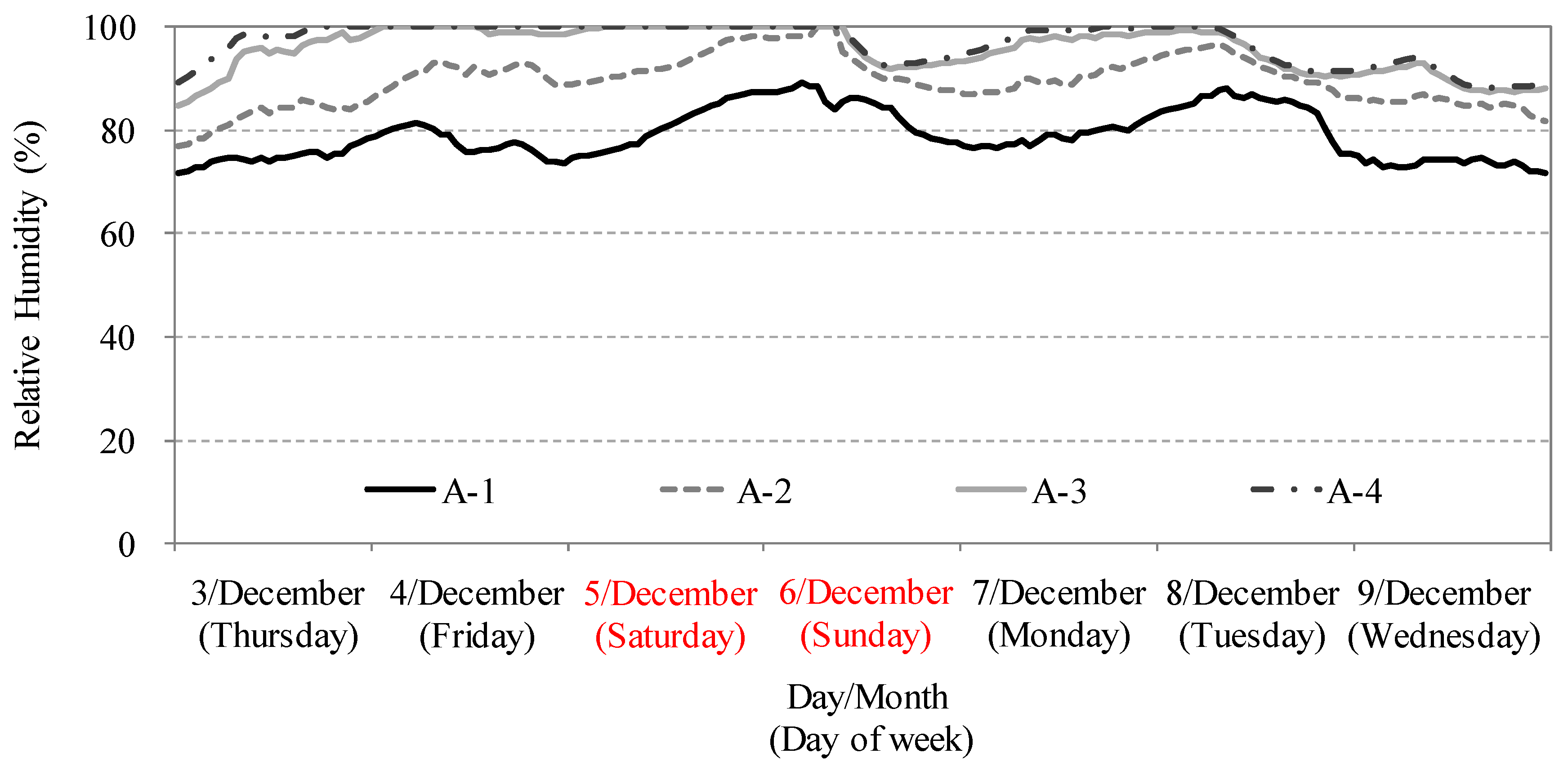 Energies 09 00875 g010