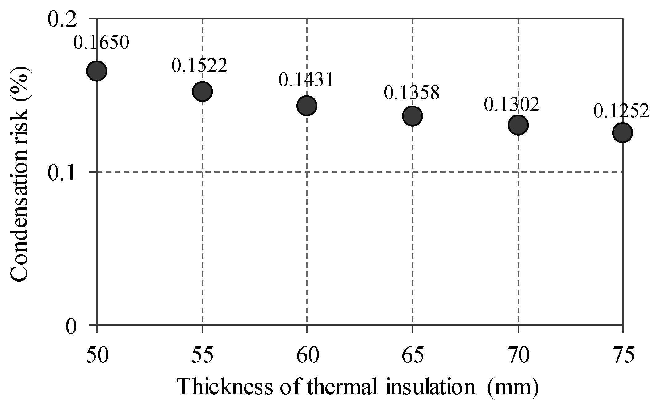 Energies 09 00875 g012