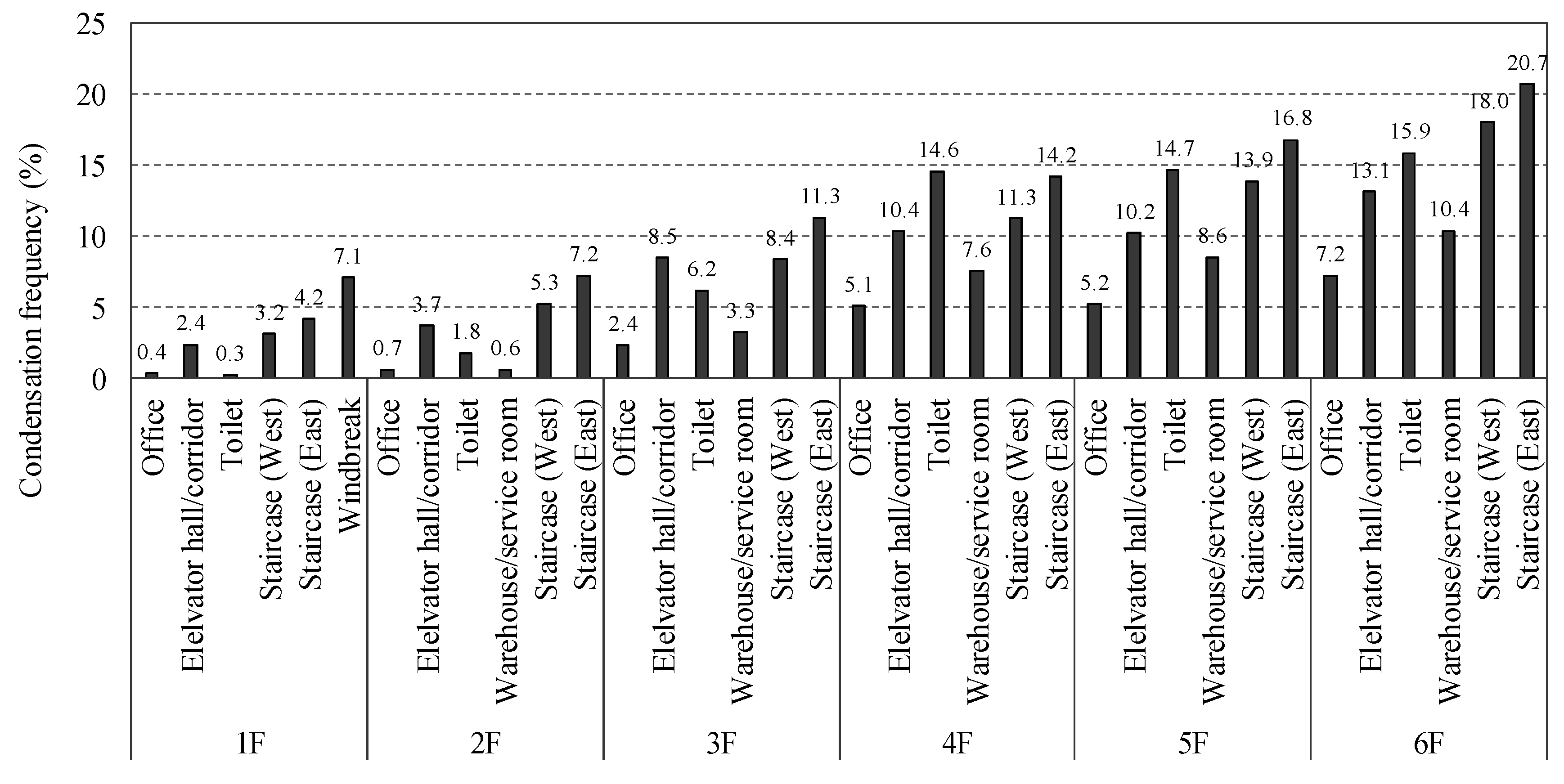 Energies 09 00875 g013