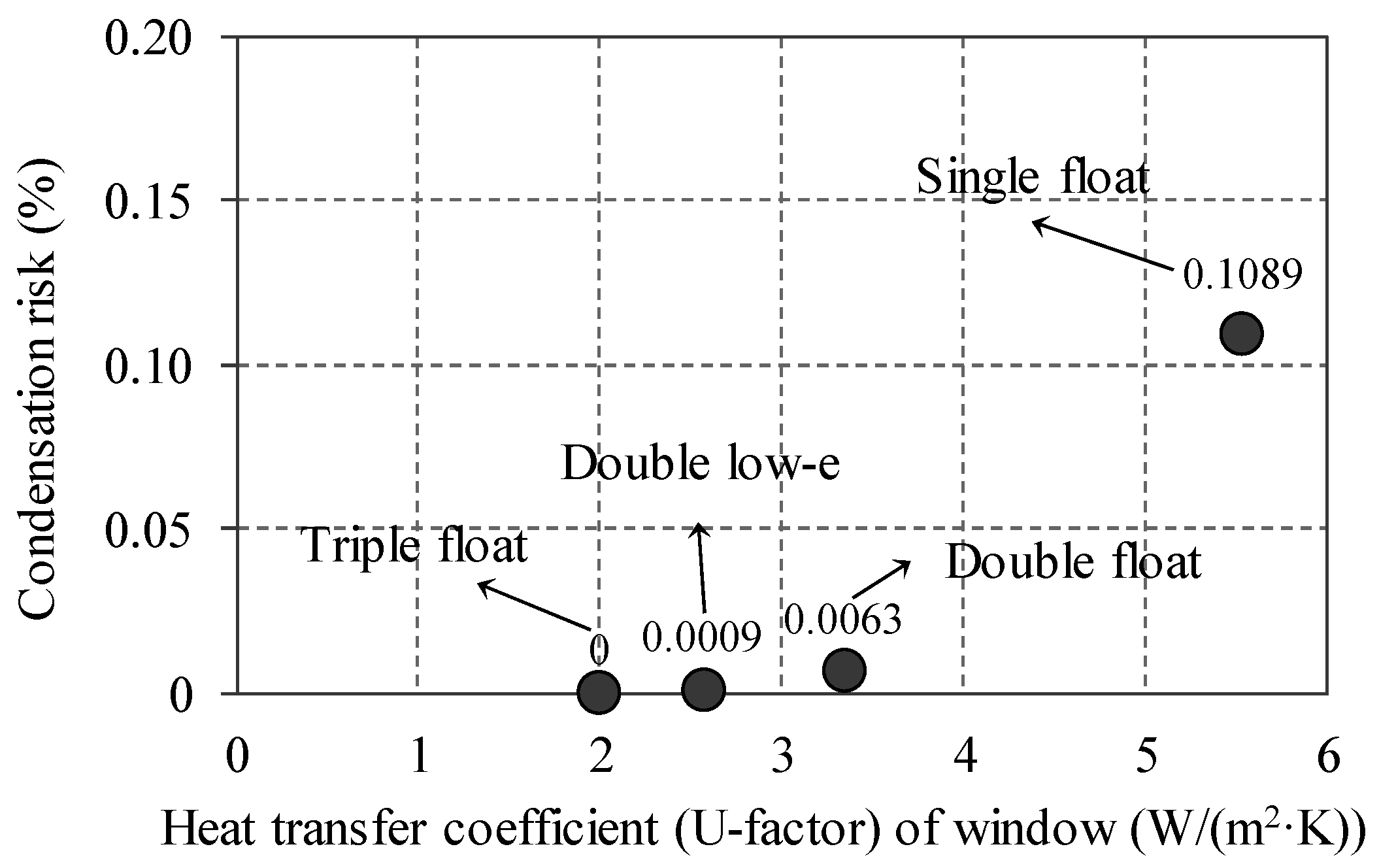 Energies 09 00875 g014