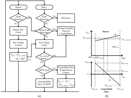 phd thesis on power system protection phd thesis on power system protection