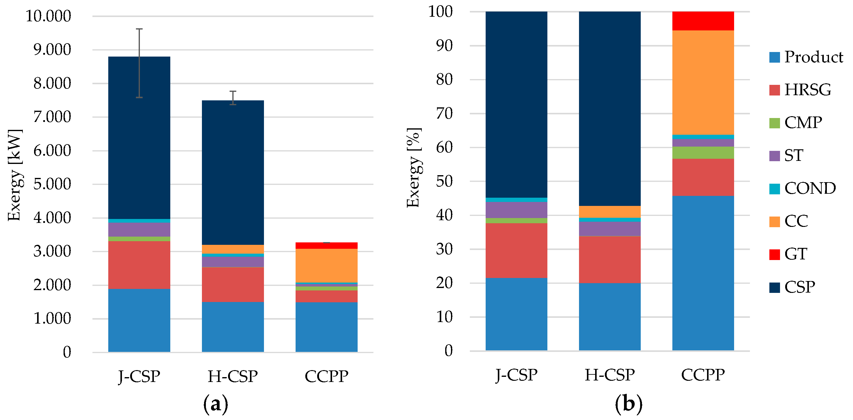 an analysis of the centrality of Network analysis of the stock market wenyue sun, chuan tian such as degree centrality, betweenness cen- work analysis. an analysis of the centrality of Network analysis of the stock market wenyue sun, chuan tian such as degree centrality, betweenness cen- work analysis.