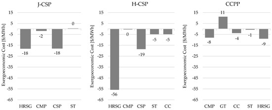 an analysis of the centrality of Network analysis of the stock market wenyue sun, chuan tian such as degree centrality, betweenness cen- work analysis. an analysis of the centrality of Network analysis of the stock market wenyue sun, chuan tian such as degree centrality, betweenness cen- work analysis.