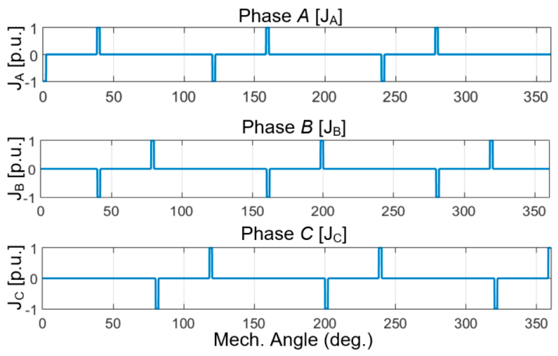 Energies 09 00892 g003