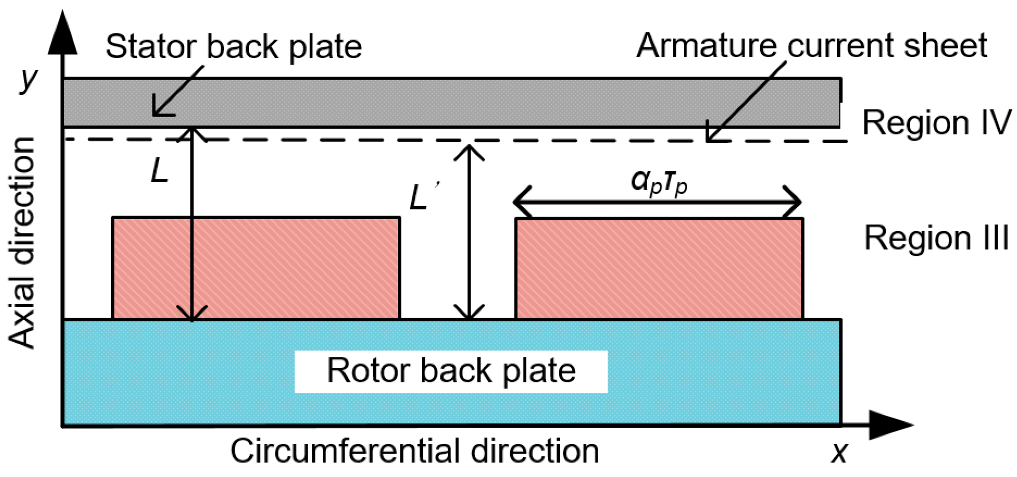 Energies 09 00892 g004