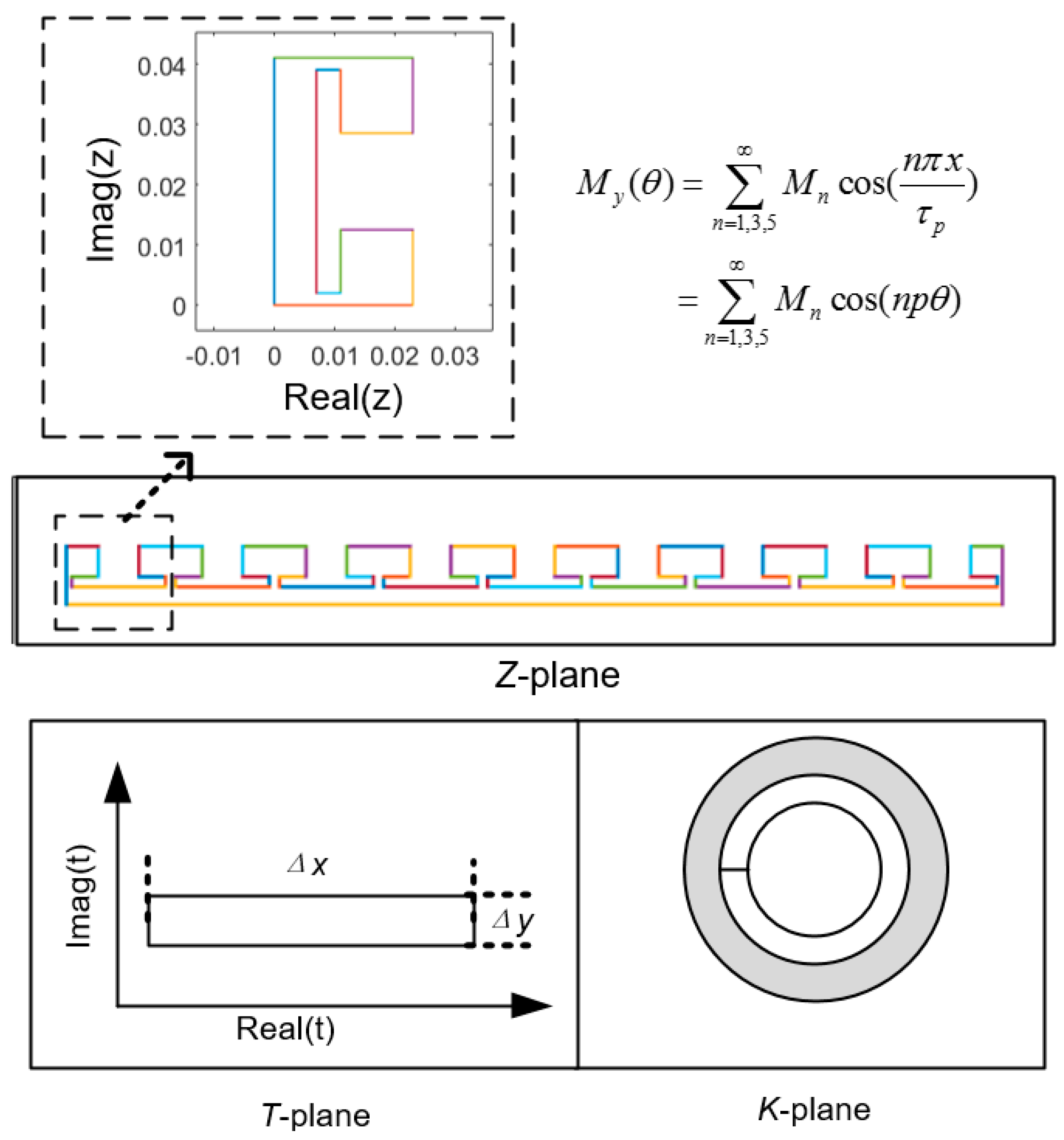 Energies 09 00892 g005
