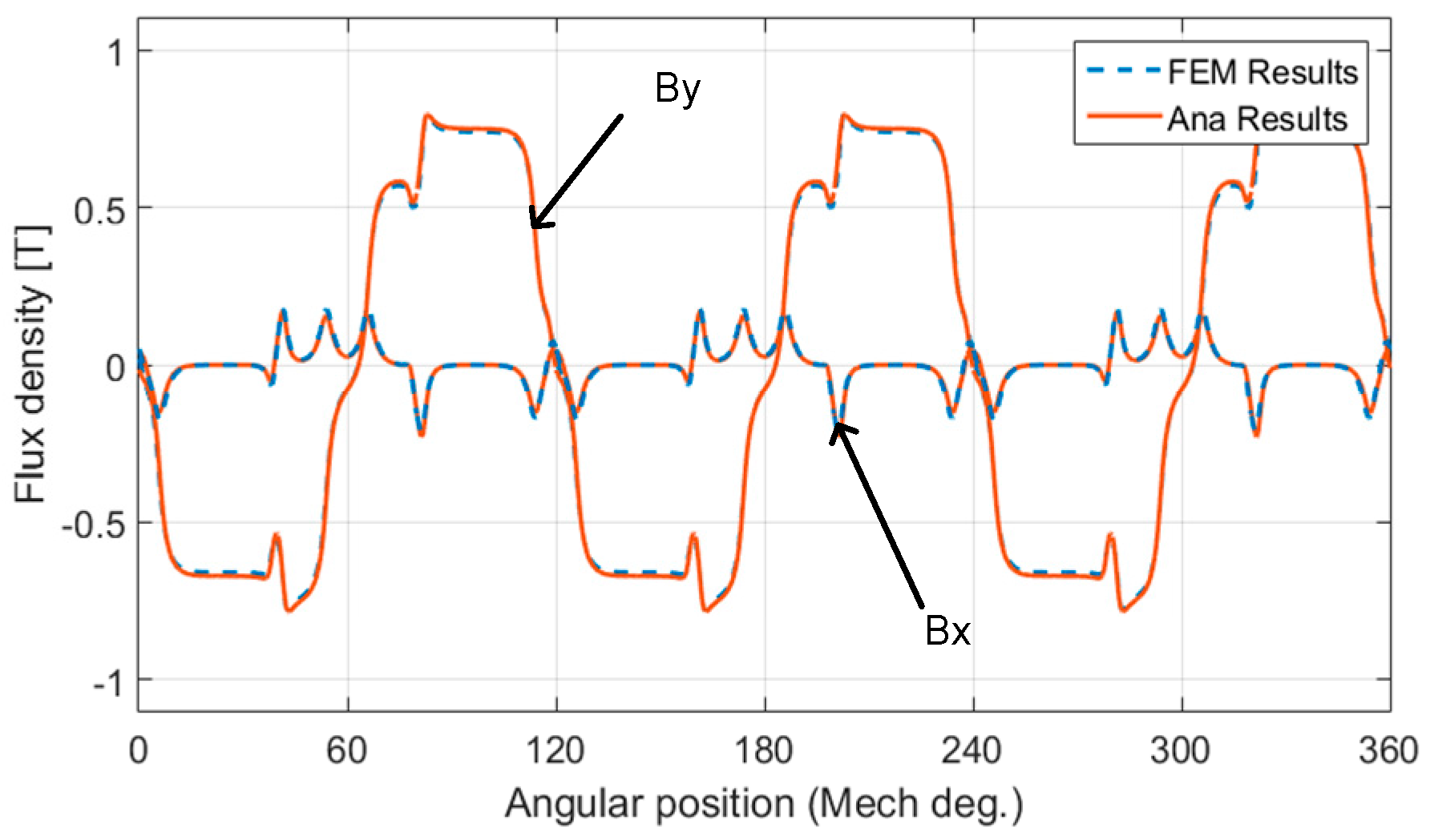 Energies 09 00892 g010