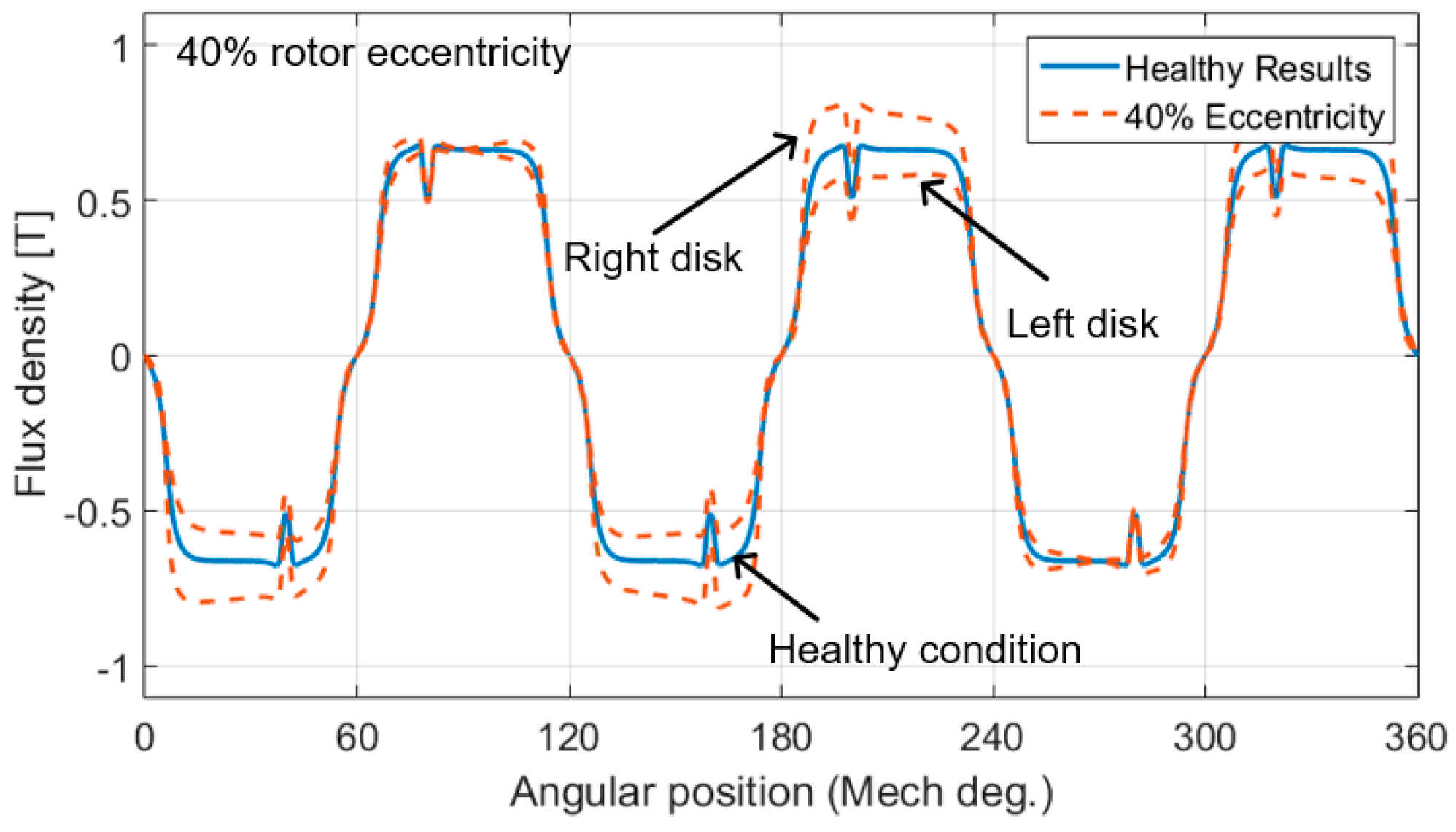 Energies 09 00892 g015