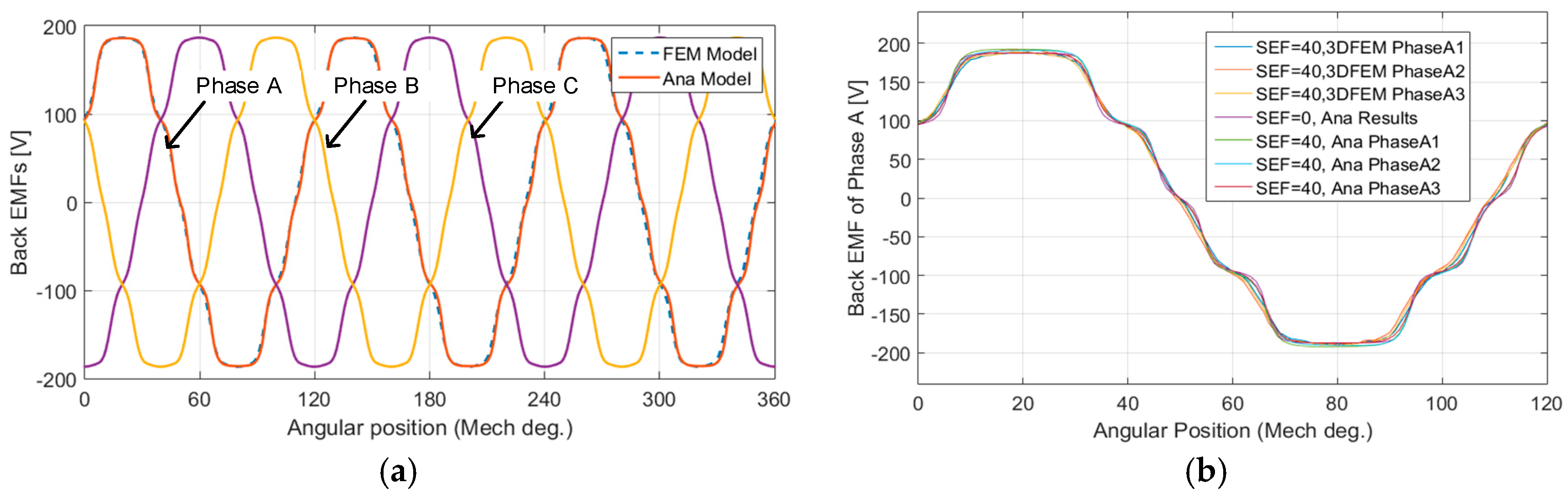 Energies 09 00892 g016