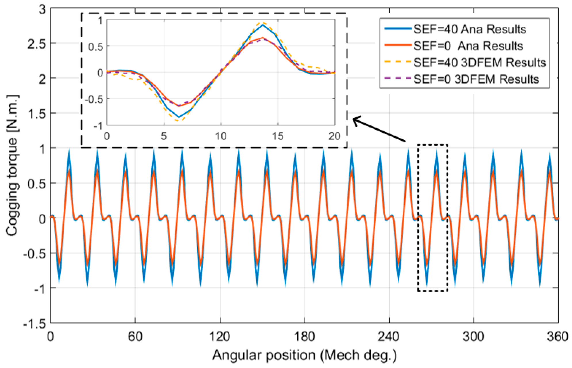 Energies 09 00892 g020