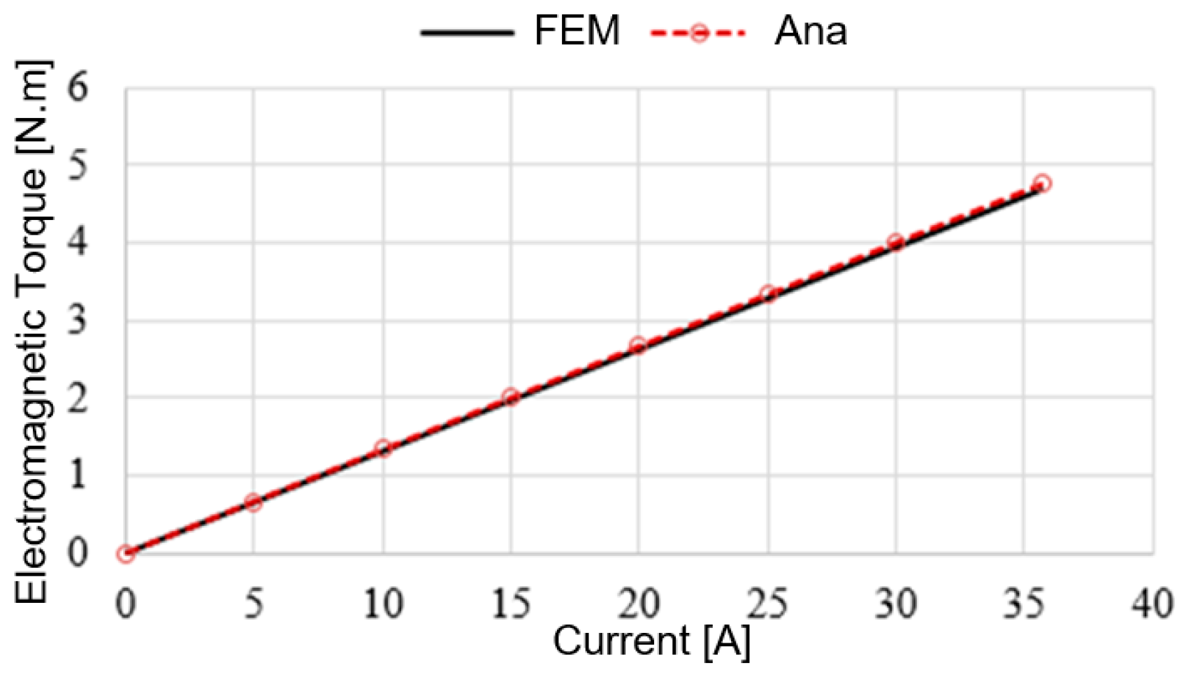 Energies 09 00892 g021