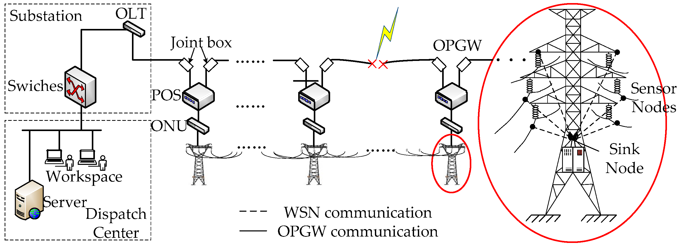 Energies 09 00893 g002