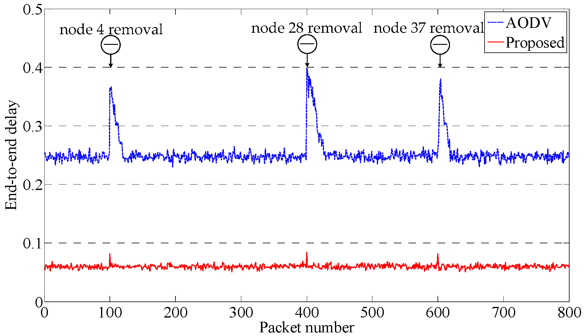 Energies 09 00893 g010