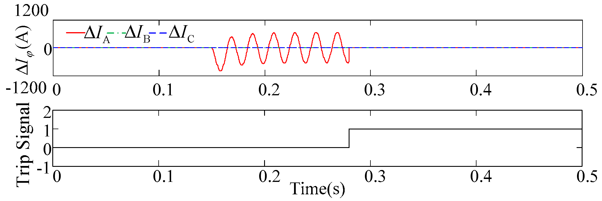 Energies 09 00893 g012