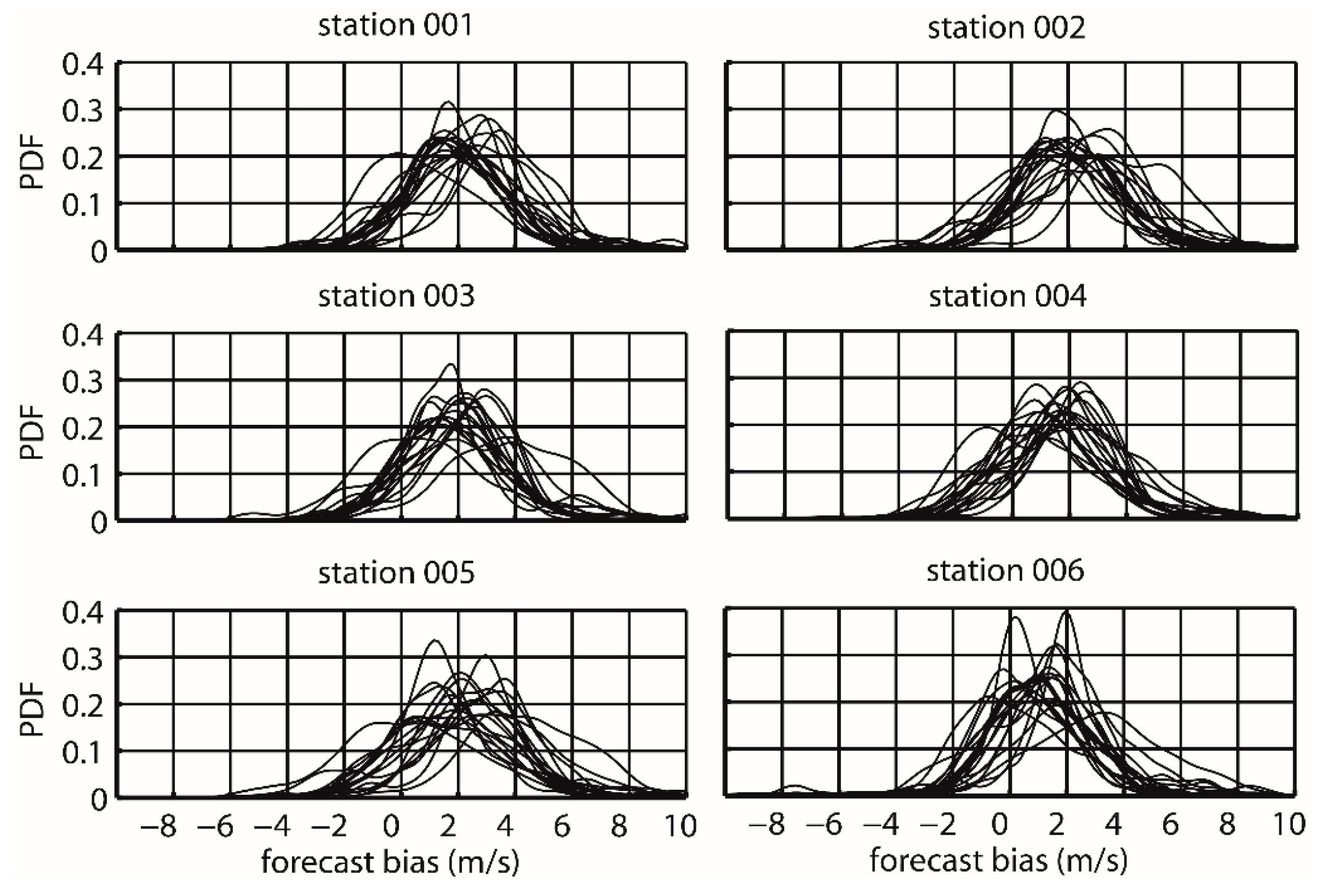 Energies 09 00894 g004