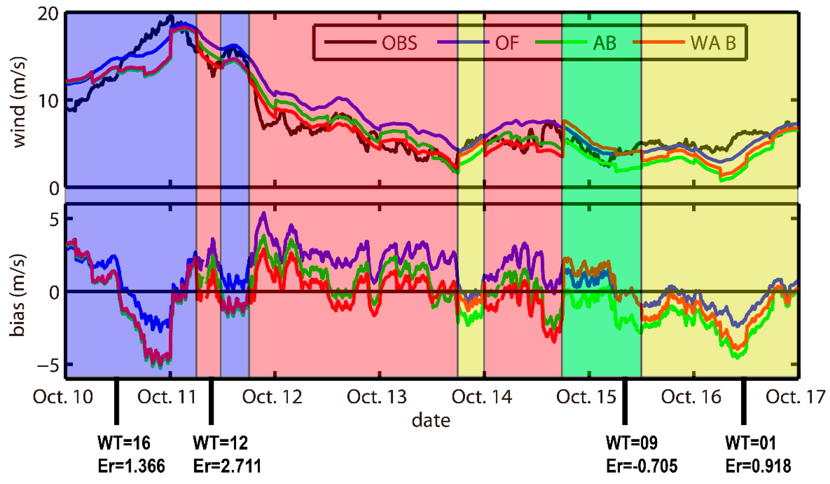 Energies 09 00894 g007