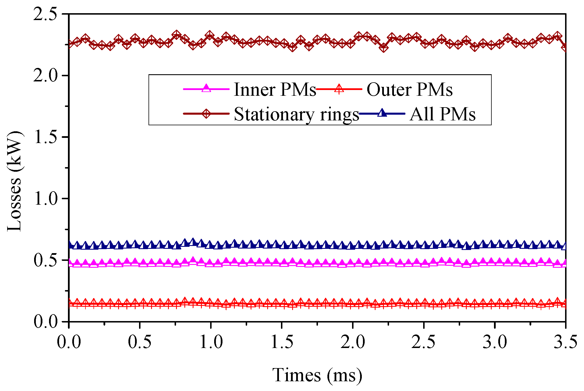 Energies 09 00904 g003